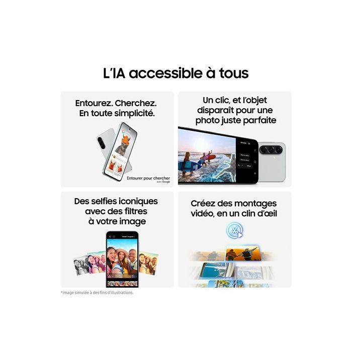 Grafica informativa che mostra funzioni IA su uno smartphone con quattro pannelli e testo in francese.