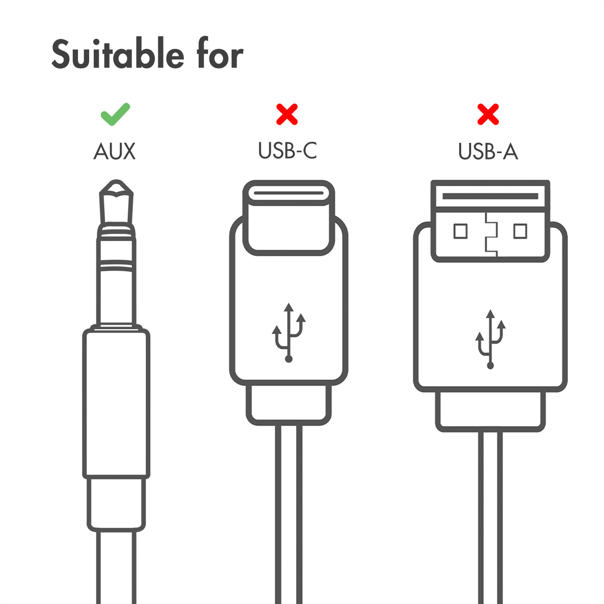 Diagramm zeigt Kompatibilität: AUX mit grünem Haken ist geeignet, USB-C und USB-A mit rotem Kreuz sind ungeeignet.