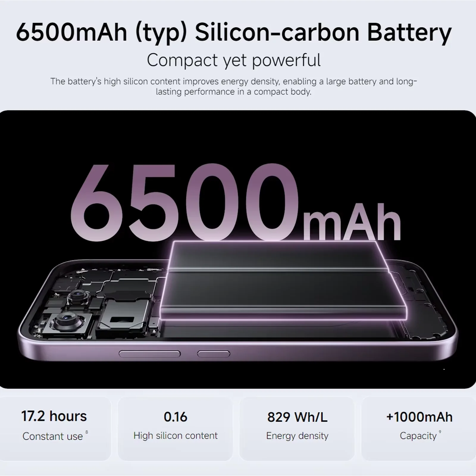 Infografik zeigt einen 6500mAh Silizium-Kohlenstoff-Akku im Smartphone mit technischen Daten.