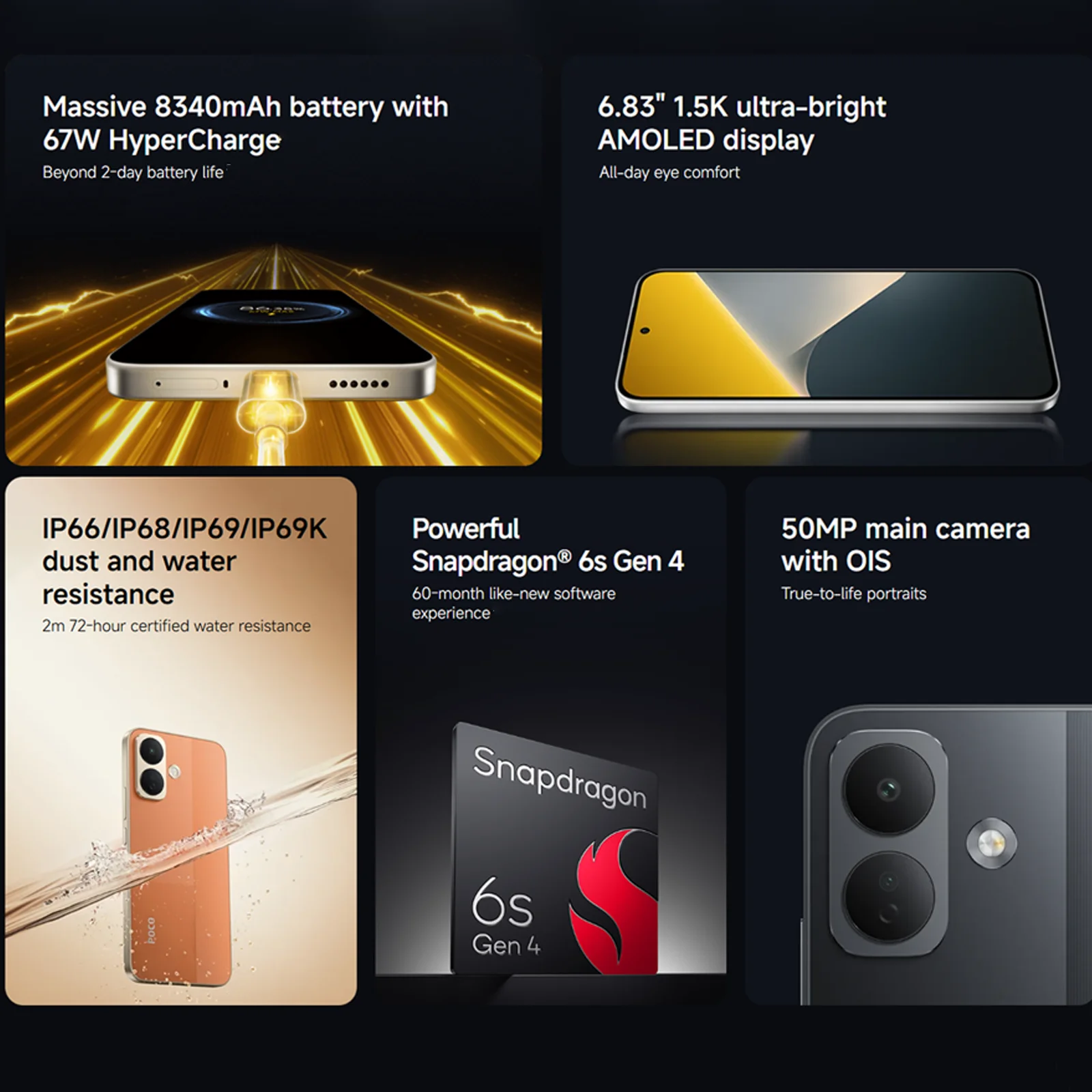 Smartphone-Funktionen mit Akku, Display, Snapdragon-Prozessor und Kamera.