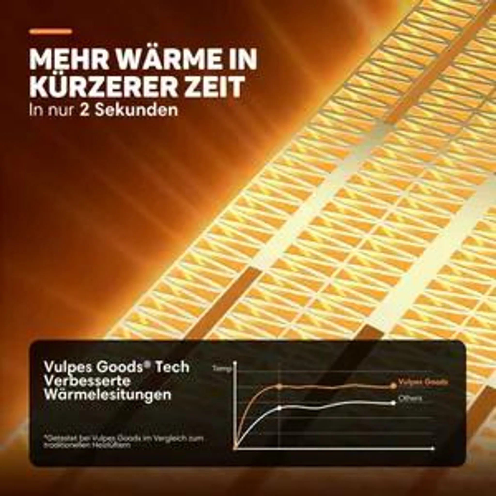 Wärmebild eines Heizgeräts mit Text und Diagramm zu schnellerer Aufwärmzeit.