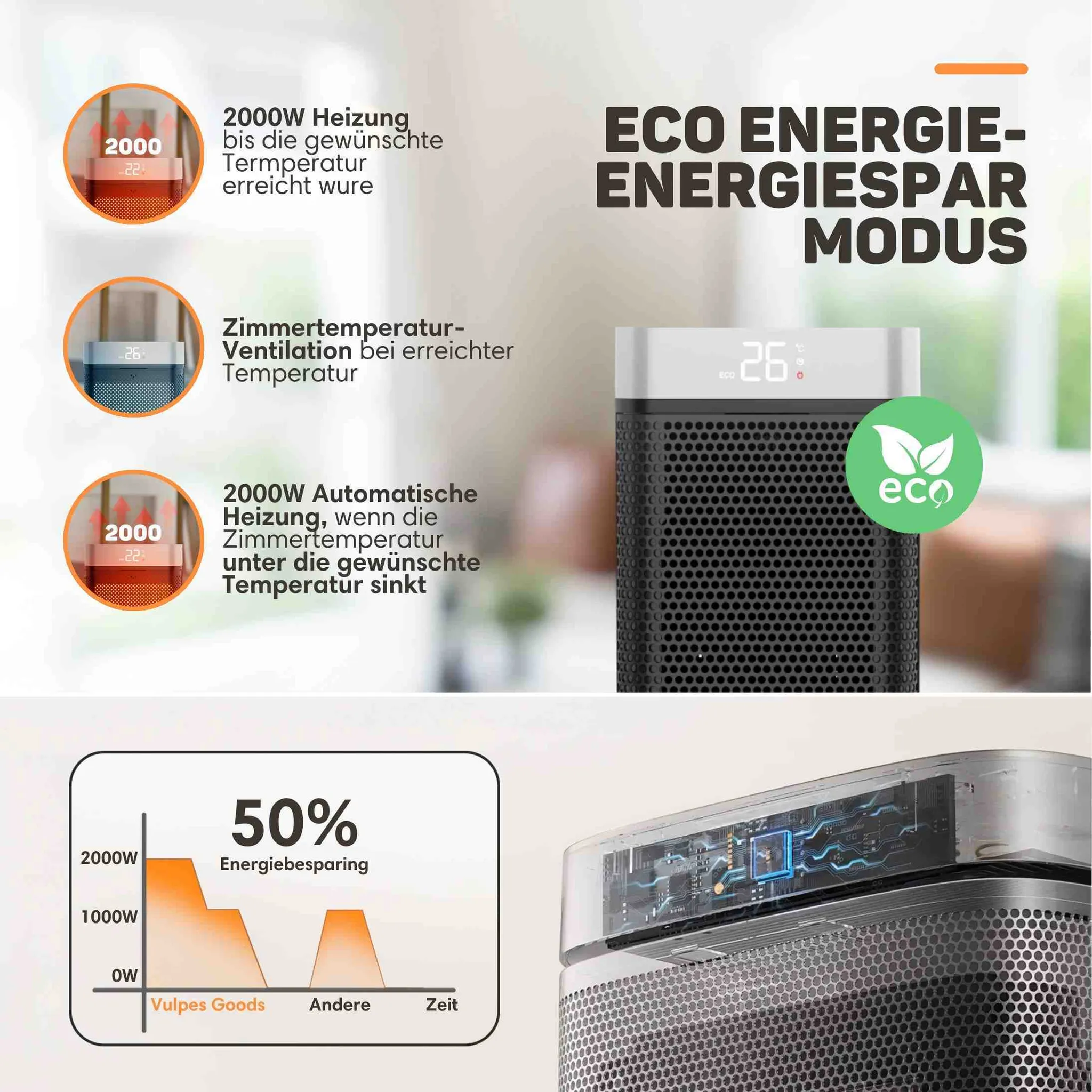 Anzeigebild mit ECO-Energiesparmodus, Funktionen, deutscher Beschreibung und Diagramm mit 50% Energieersparnis.