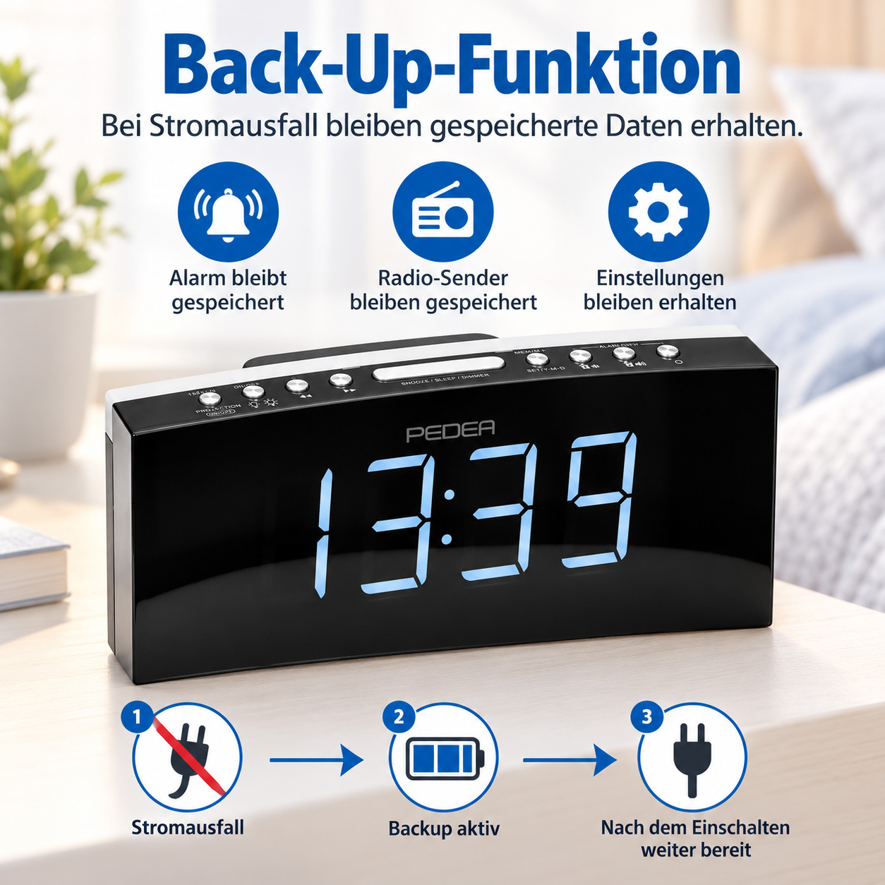Digitaler Wecker auf einem Nachttisch mit Erklärungen zur Backup-Funktion bei Stromausfall.