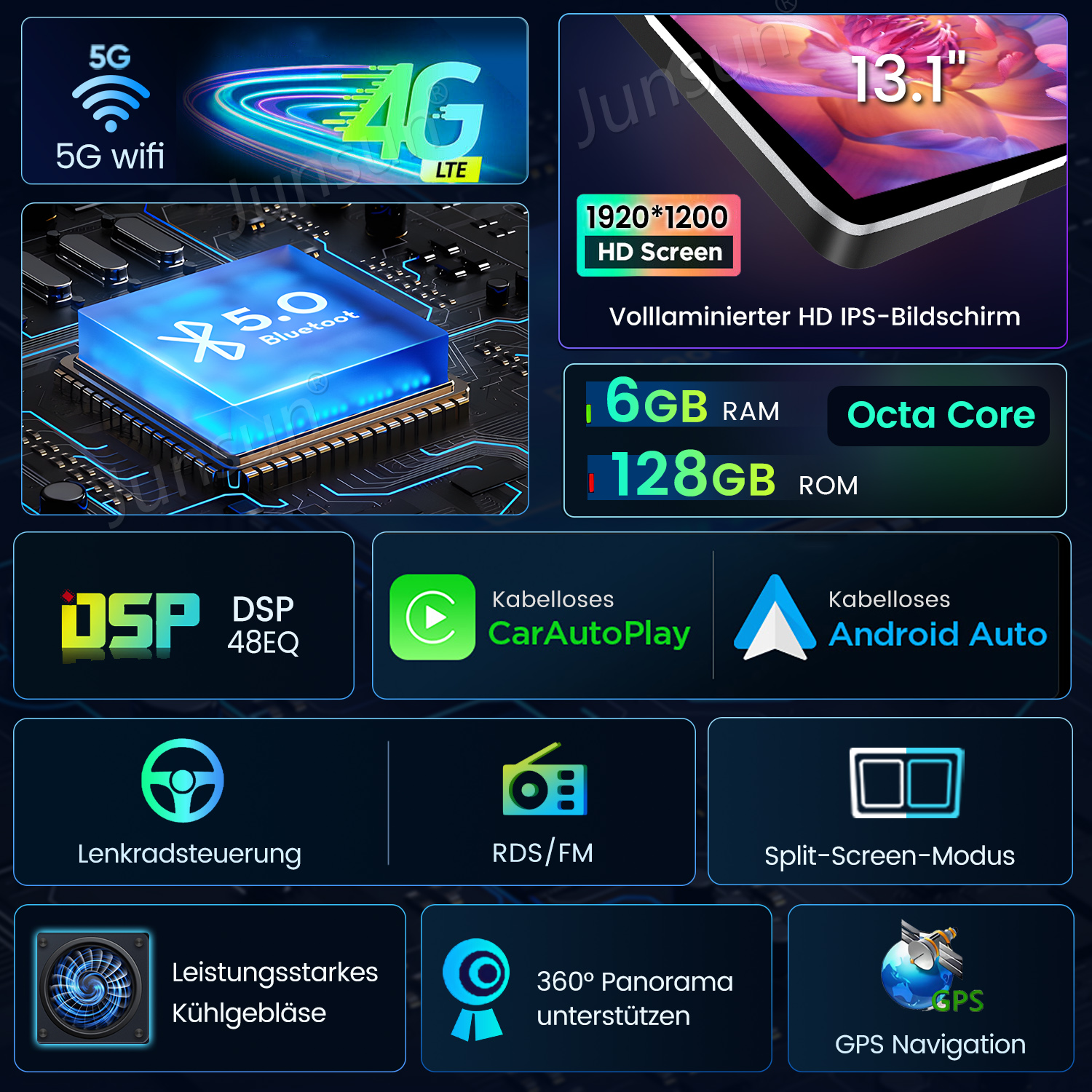 Technologie-Übersicht mit 5G, 13.1 Zoll Bildschirm, Bluetooth 5.0, 6GB RAM, Octa Core und GPS-Navigation.