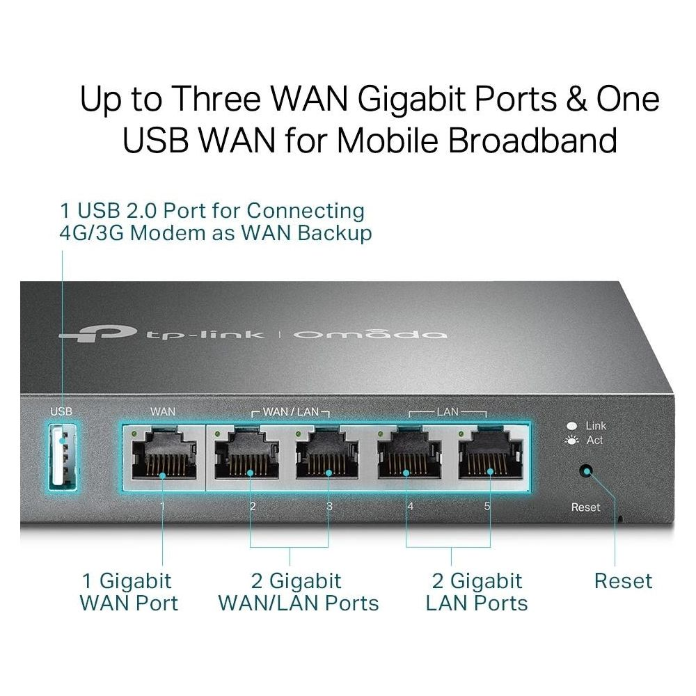 Porty routera TP-Link z jednym USB, jednym WAN, dwoma WAN/LAN, dwoma portami LAN i przyciskiem resetu.