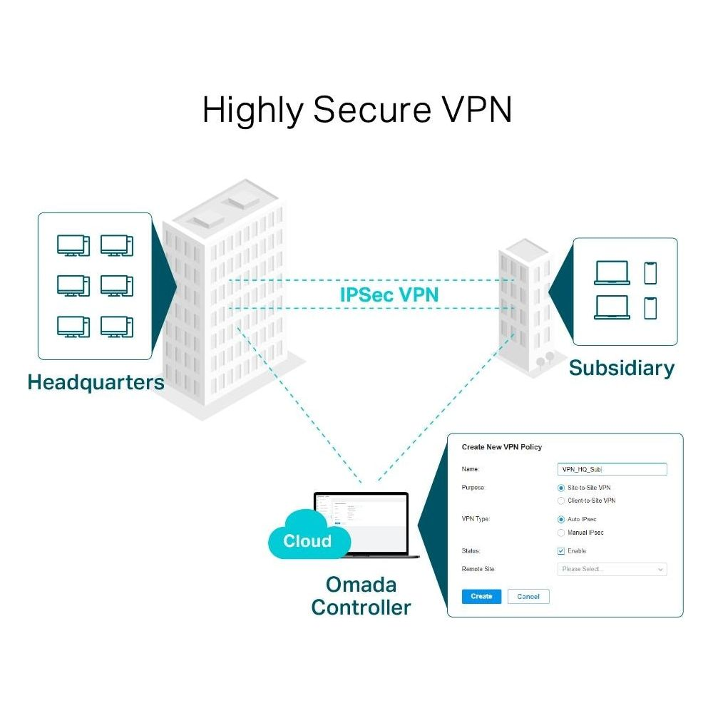 Diagram przedstawiający bezpieczne połączenie VPN IPsec między siedzibą główną a oddziałem przez Omada Controller.
