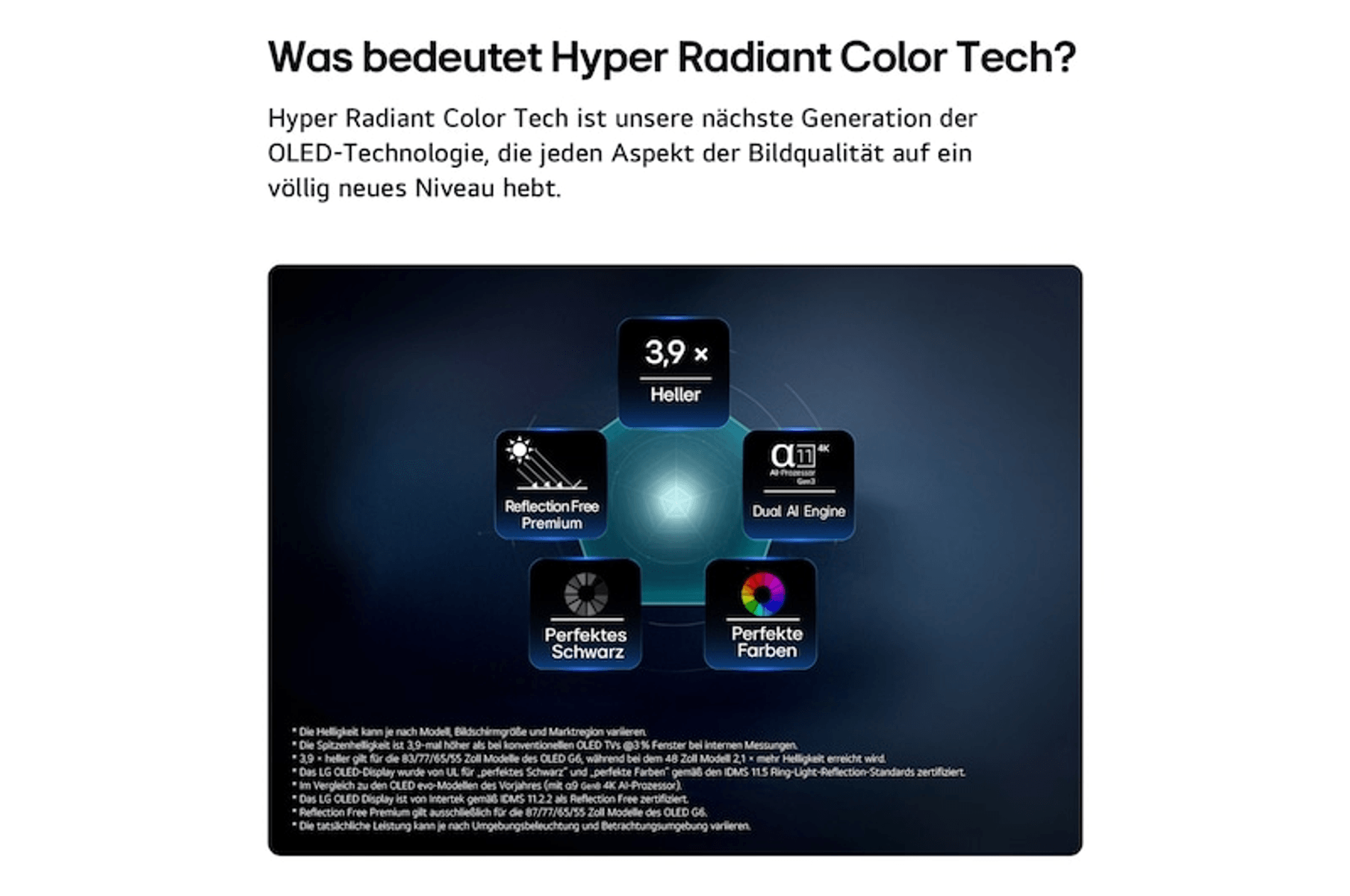 Infografía sobre Hyper Radiant Color Tech que destaca cinco aspectos tecnológicos como más brillo.