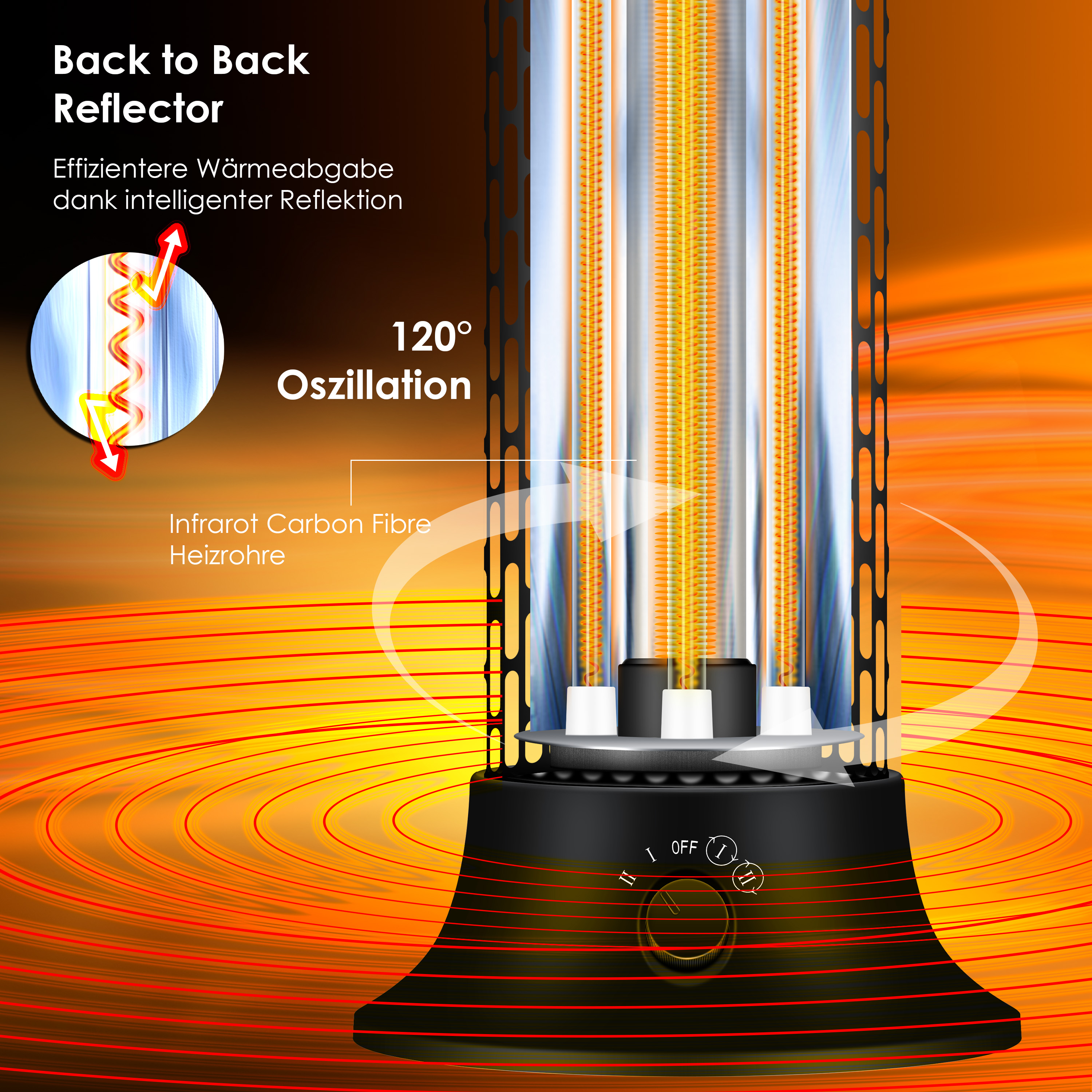 Infrarot-Heizstrahler mit Carbon-Fibre-Heizrohren, Back-to-Back-Reflektor und Oszillation.