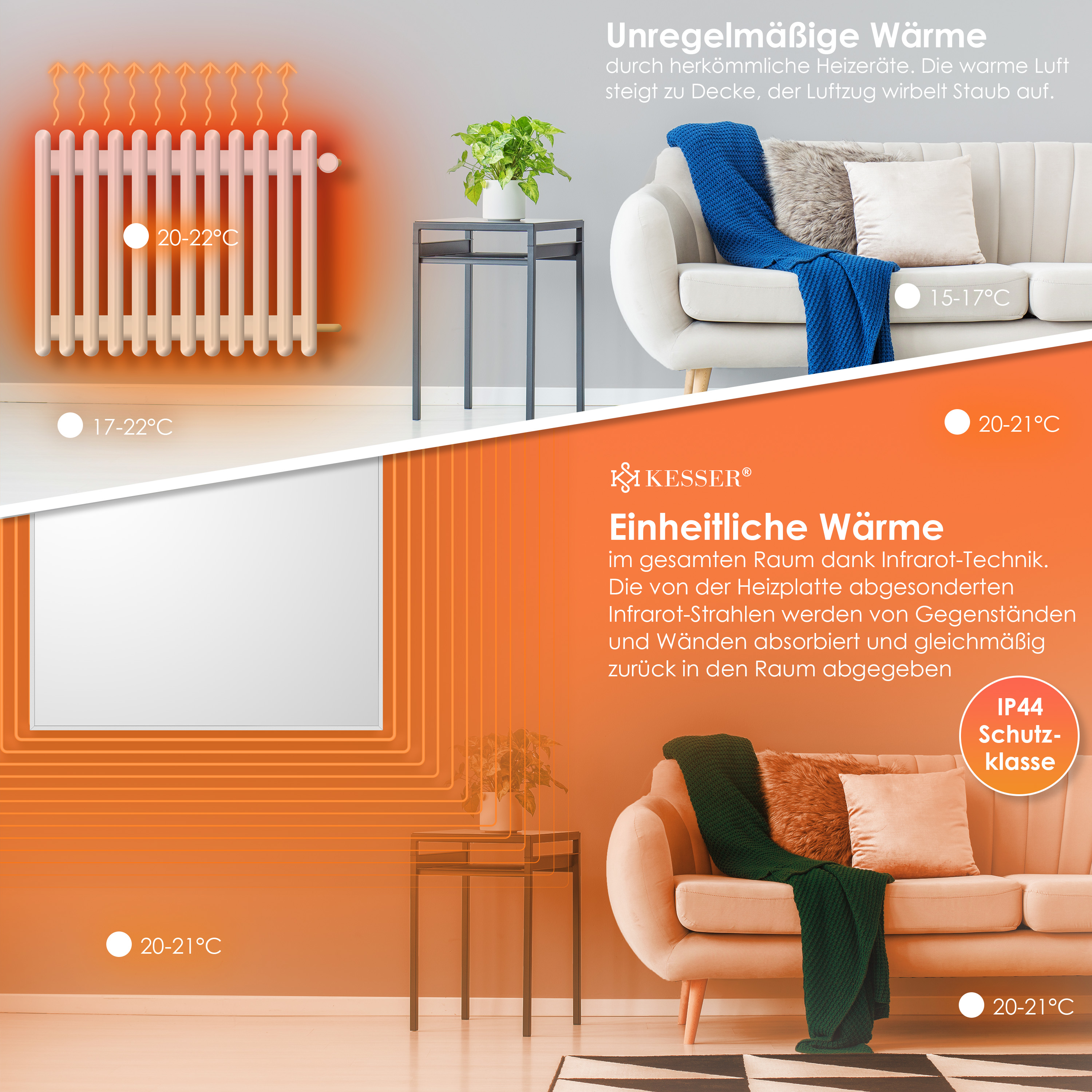 Vergleich von herkömmlicher Heizung und gleichmäßiger Infrarotwärme in einem Wohnzimmer.