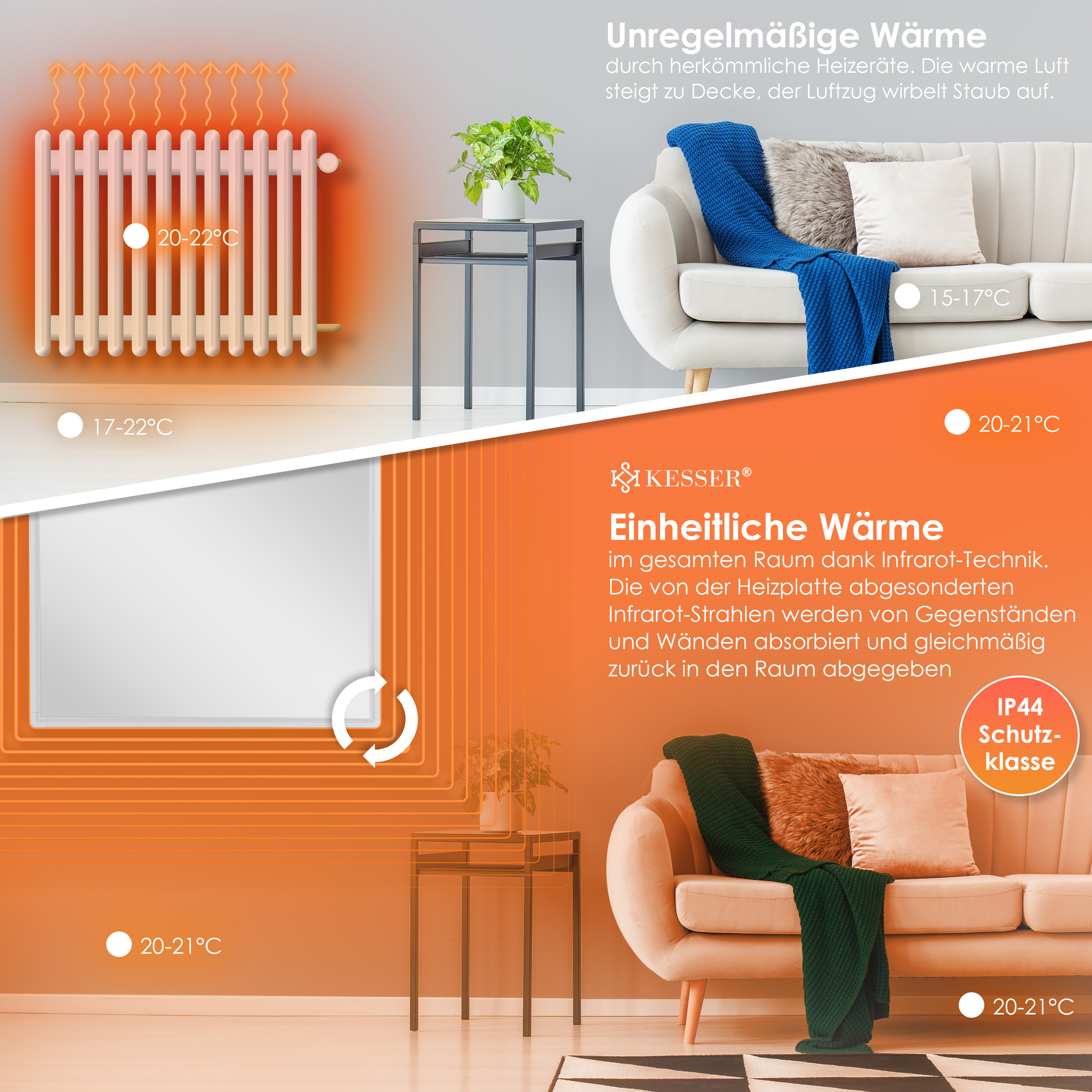 Vergleich von ungleichmäßiger Heizkörperwärme und gleichmäßiger Infrarotheizung in einem Wohnzimmer.
