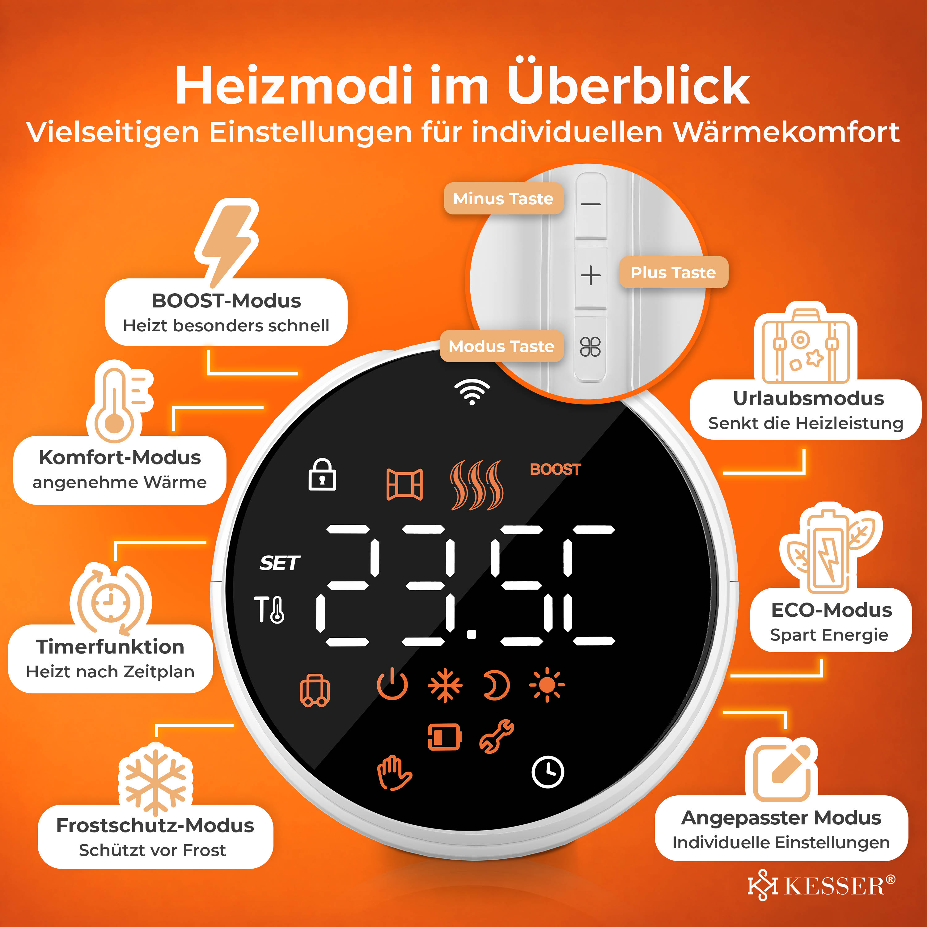 Übersicht der Heizmodi und Funktionen eines smarten Thermostats auf orangefarbenem Hintergrund.