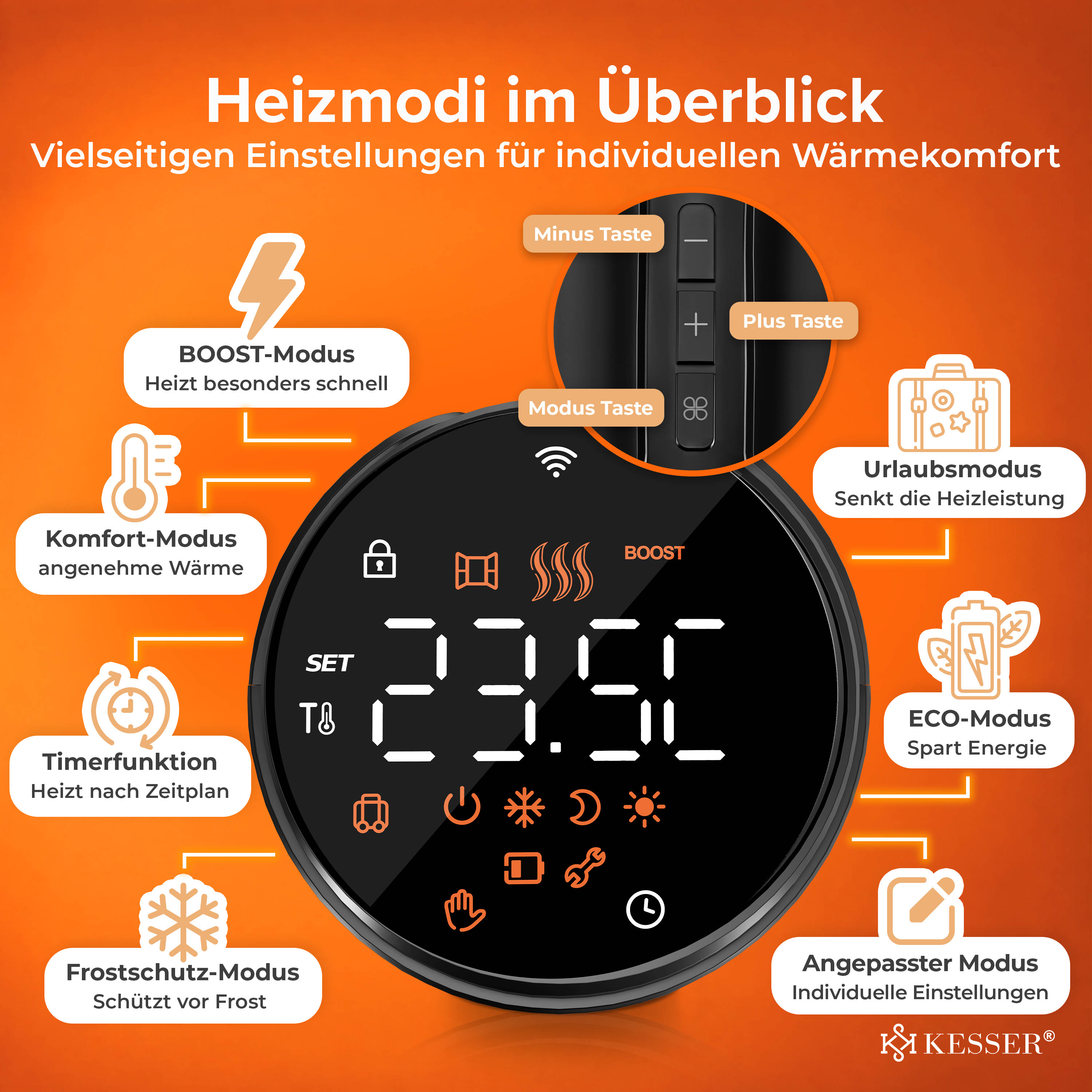 Heizmodus-Übersicht für ein schwarzes Thermostat mit digitalen Display und verschiedenen Symbolen auf orangem Hintergrund.