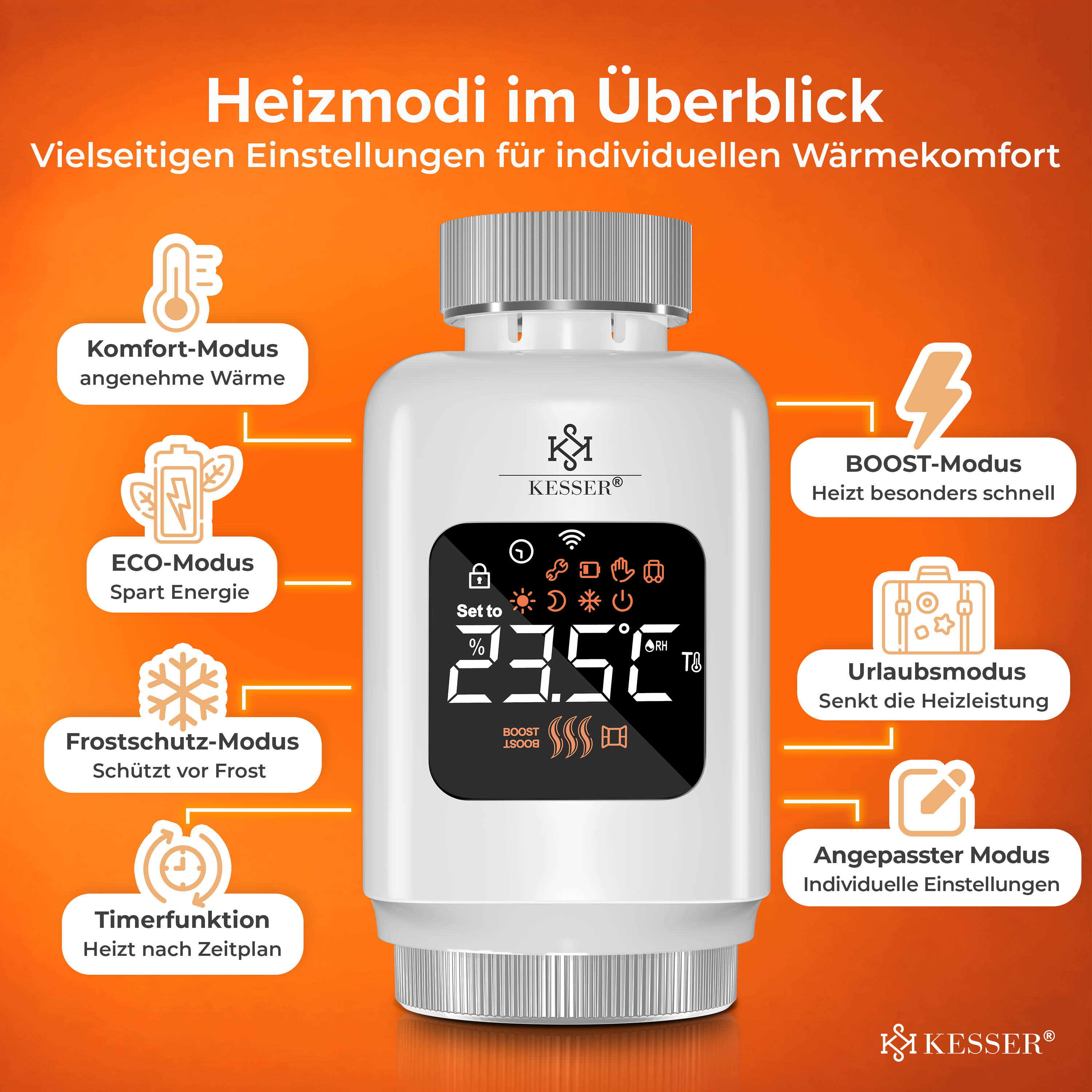Ein weißer KESSER-Heizkörperthermostat vor orangefarbenem Hintergrund mit Erklärungen verschiedener Heizmodi.