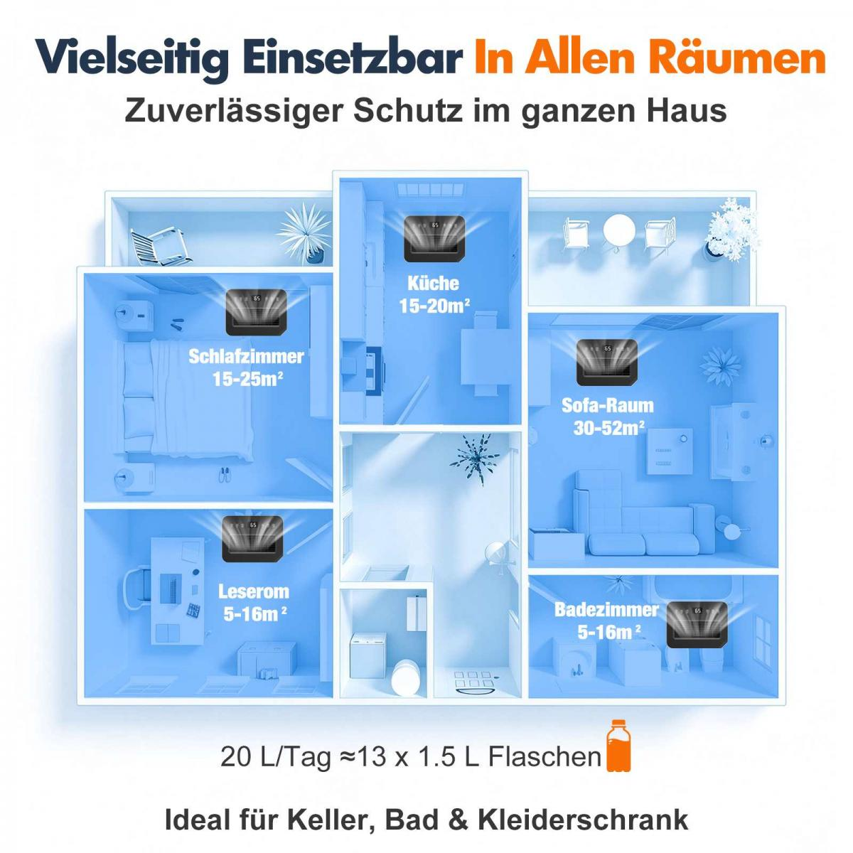 Blaues Grundrissdiagramm zeigt ein Haus mit Dehumidifikatoren in verschiedenen Räumen und Quadratmeterangaben.