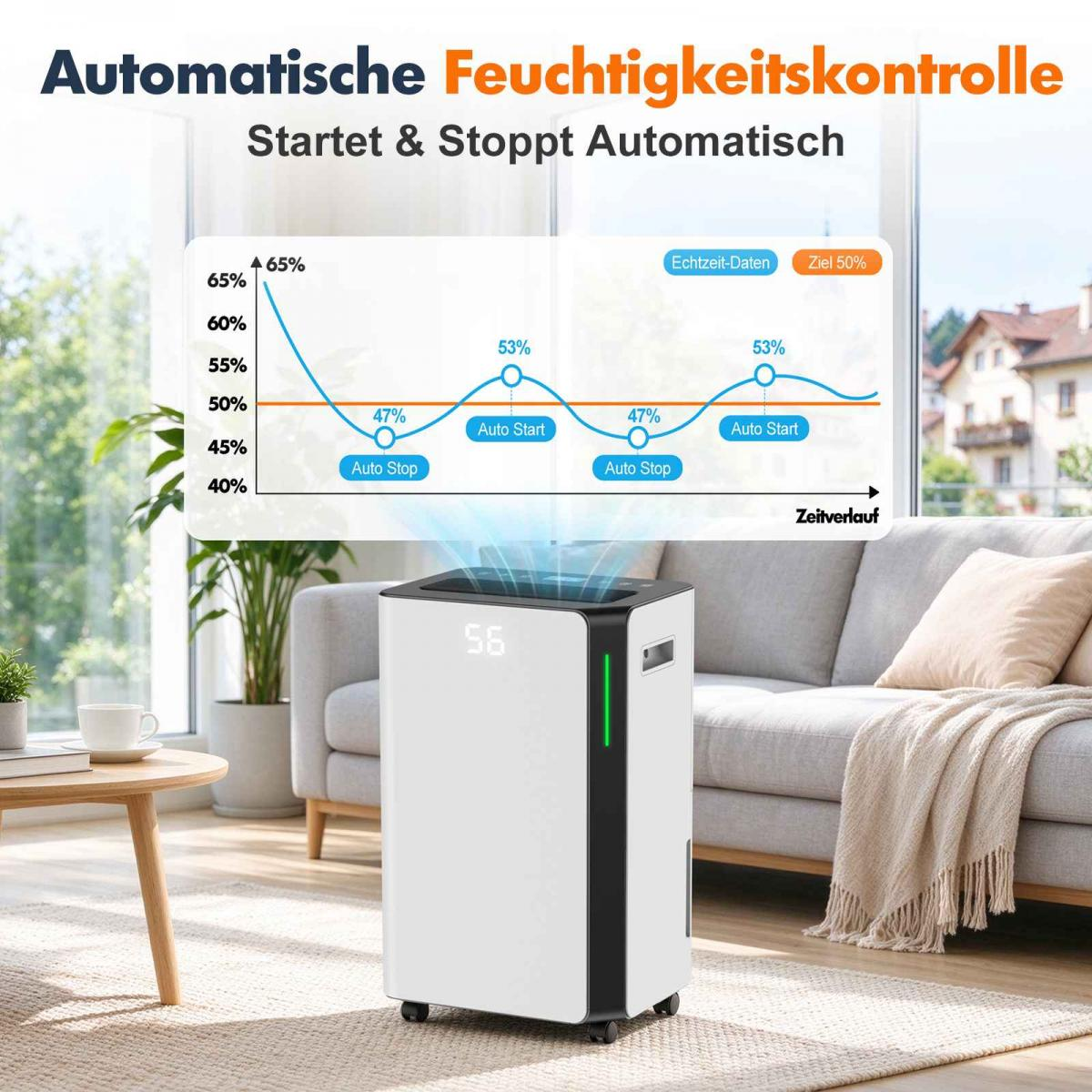 Ein weißer Luftentfeuchter steht in einem Wohnzimmer mit einer Grafik, die den automatischen Betrieb zeigt.