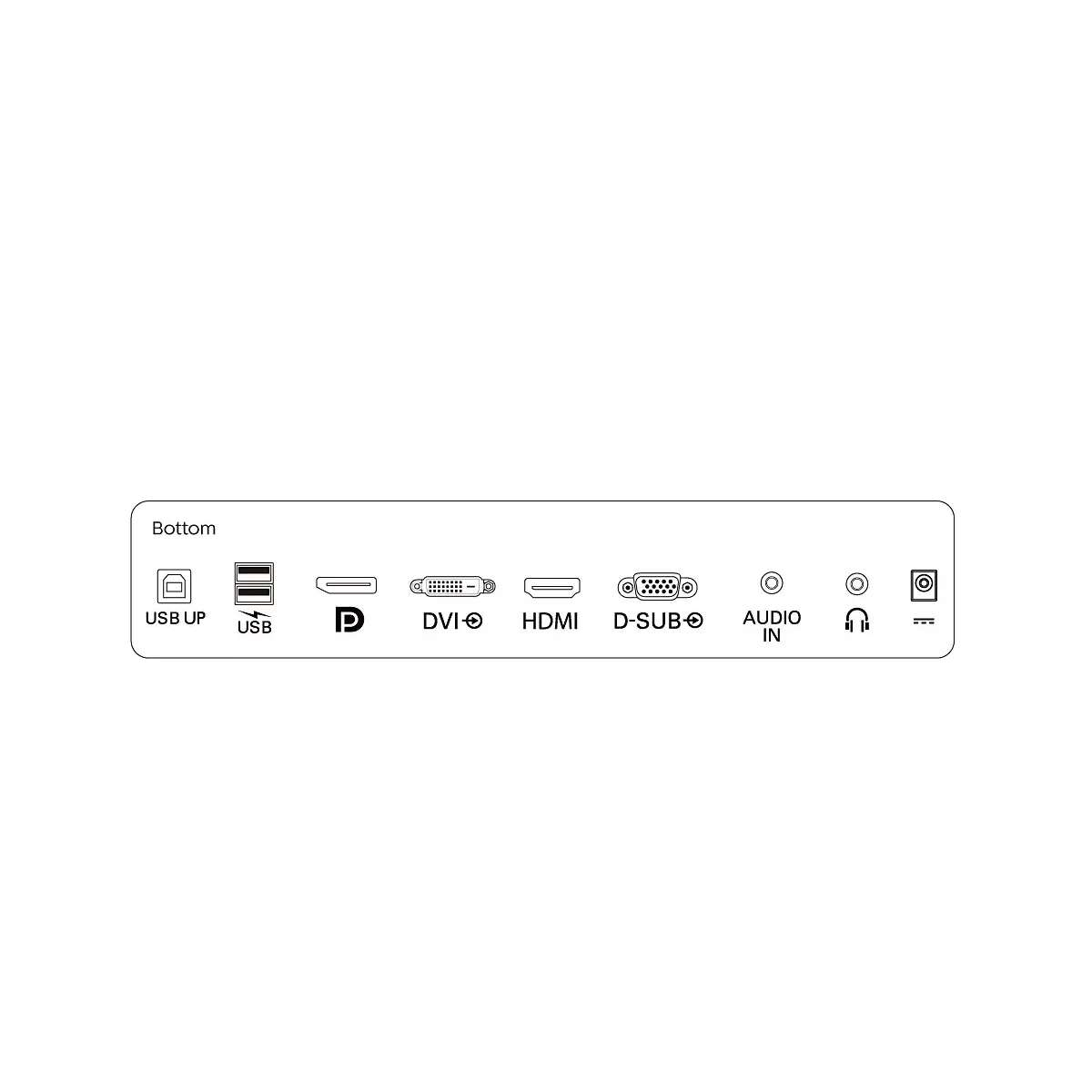 Diagram met de pictogrammen van de poorten aan de onderkant van een monitor, zoals USB en HDMI.