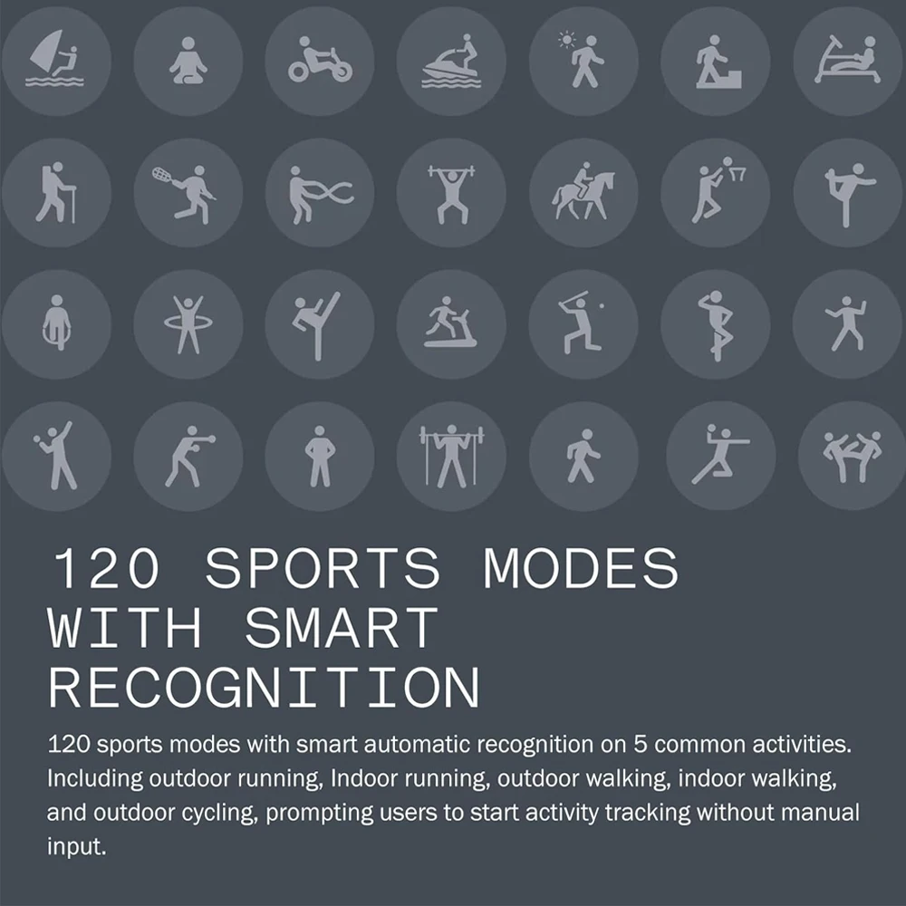 Grafik zeigt 120 Sportmodi mit Symbolen und Text über automatische Erkennung.