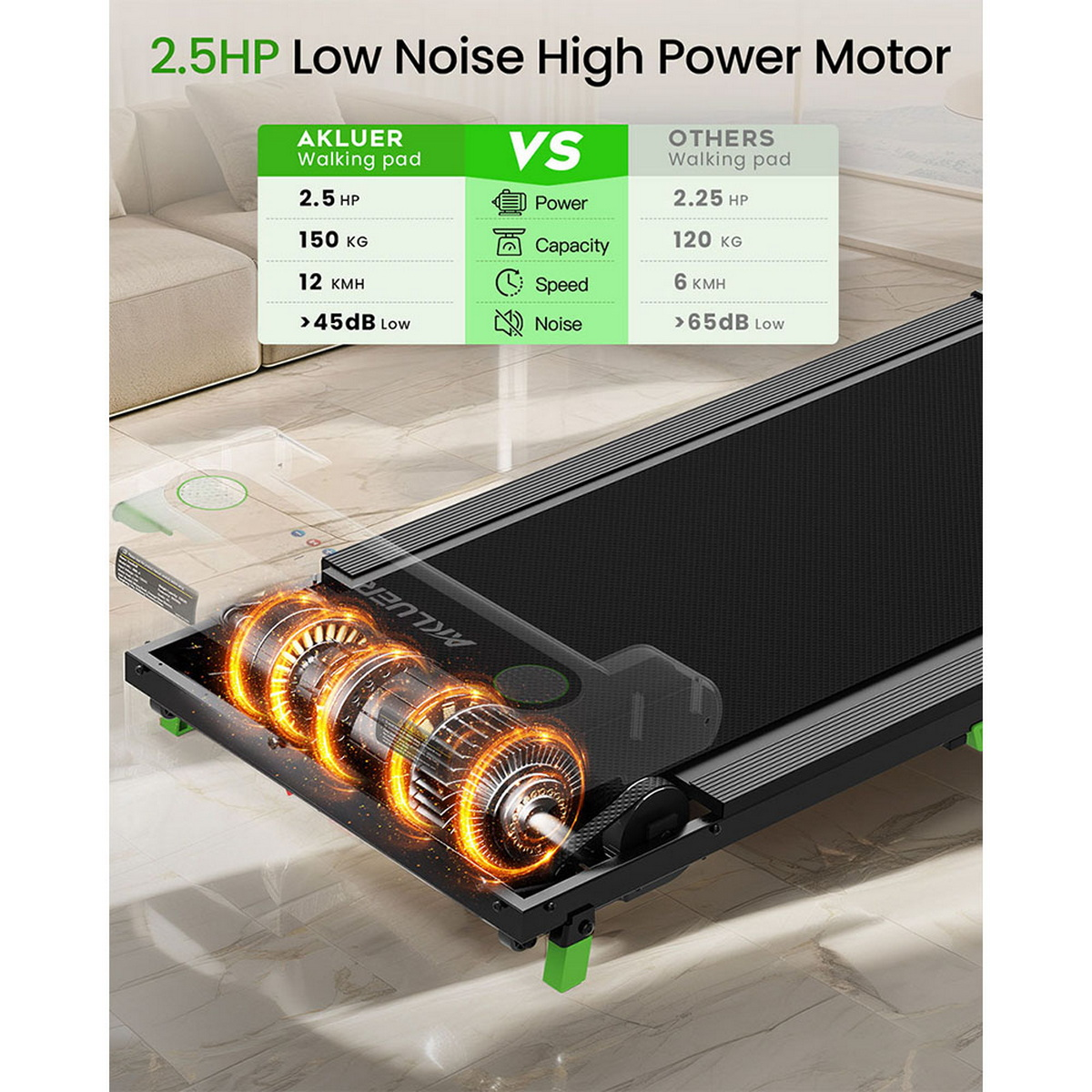 Gráfico comparativo de una caminadora de 2.5HP con motor potente y silencioso y especificaciones.