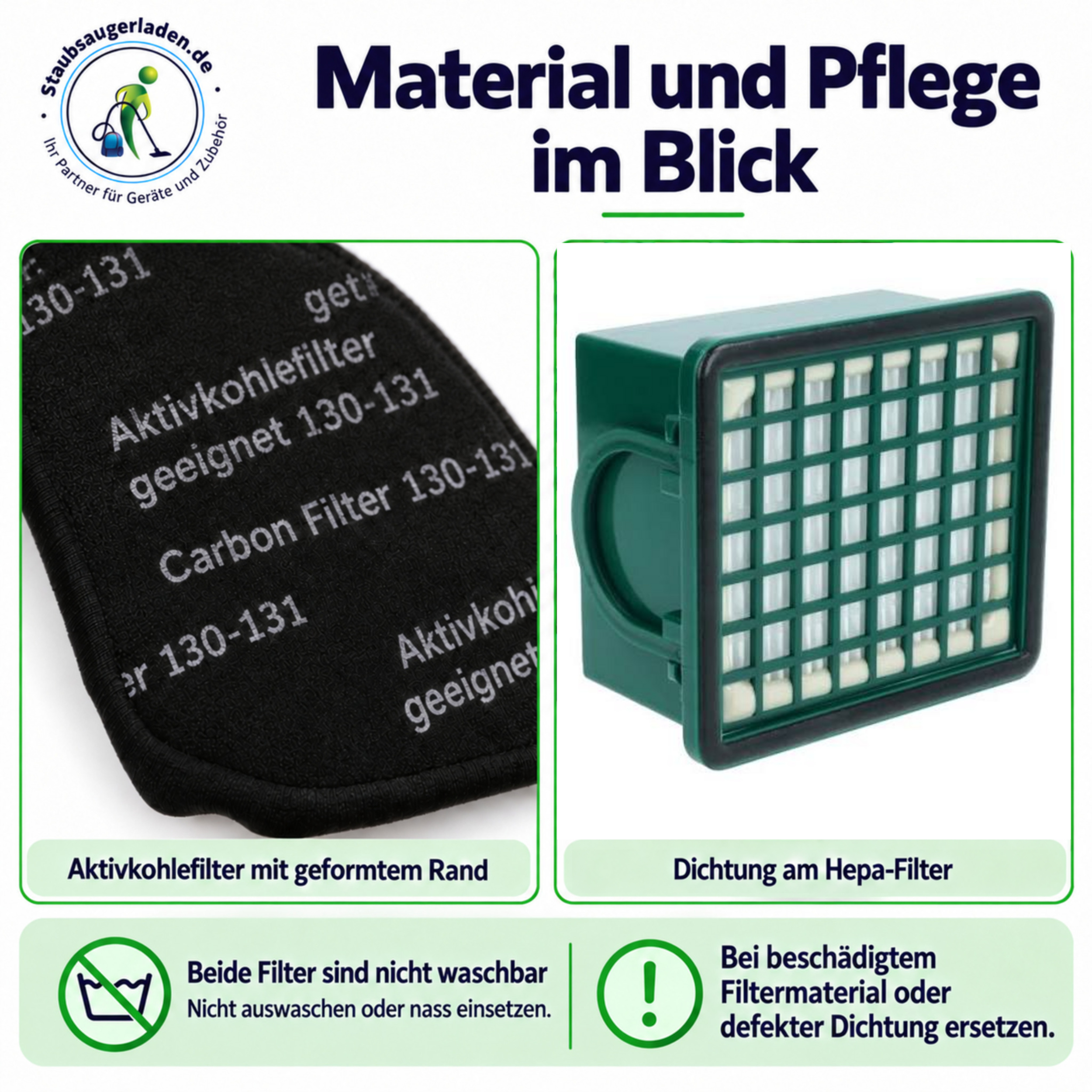 Ein Aktivkohlefilter und ein Hepa-Filter mit Warnhinweisen zur Nichtwaschbarkeit und zum Austausch.