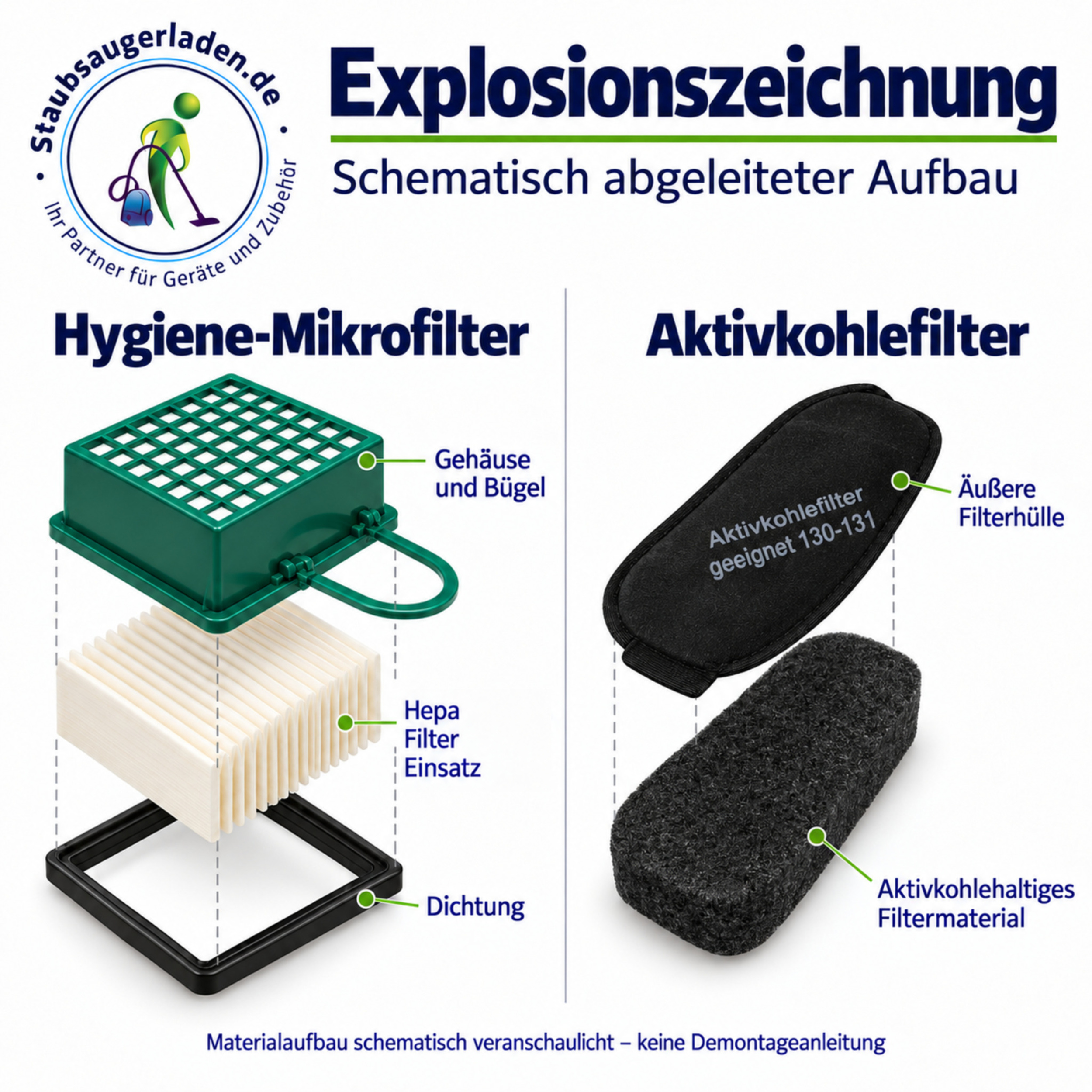 Explosionszeichnung zeigt den Aufbau eines Hygiene-Mikrofilters und eines Aktivkohlefilters mit ihren Bestandteilen.