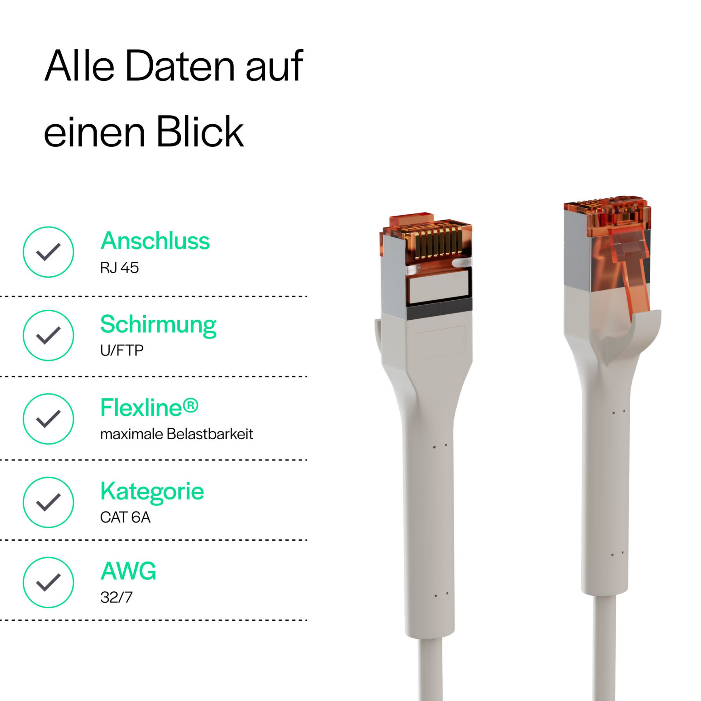 Technische Daten eines LAN-Kabels mit RJ45-Stecker, Schirmung U/FTP und Kategorie CAT 6A auf weißem Hintergrund.