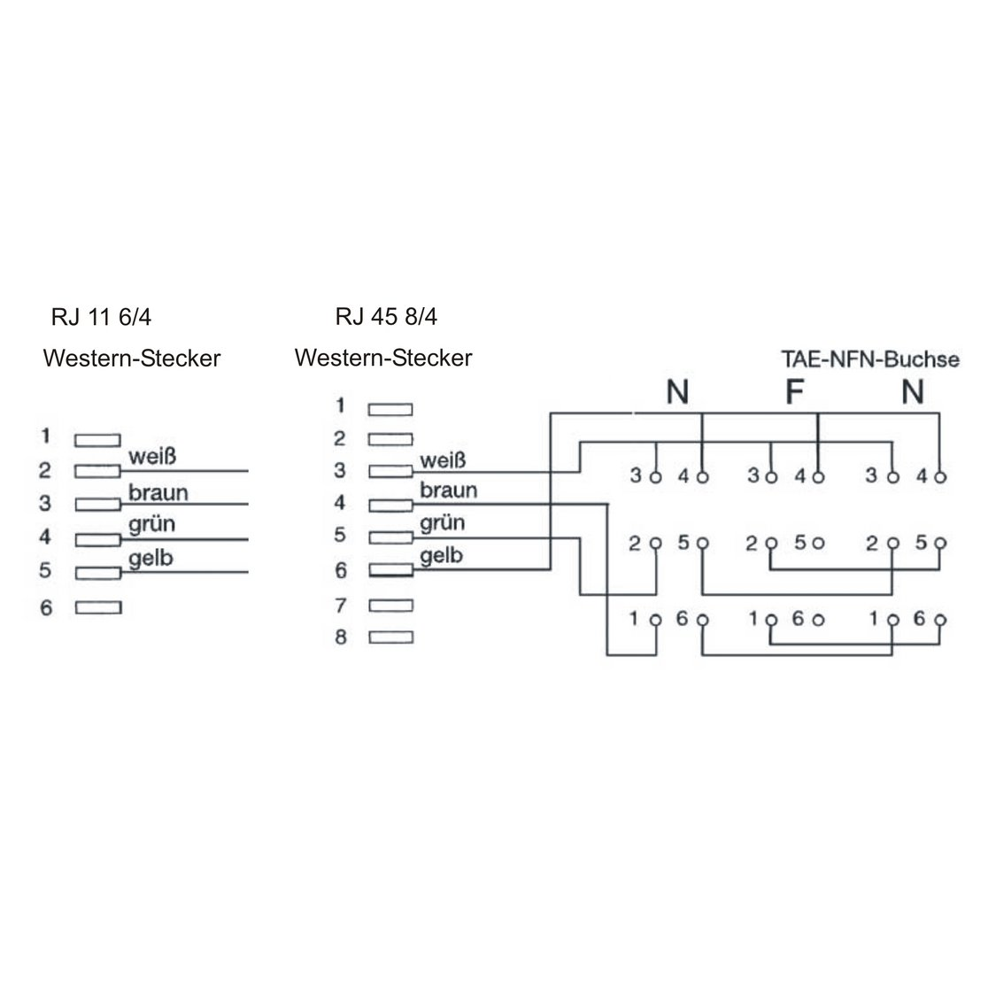 Schaltplan mit Anschlüssen für RJ11, RJ45 und TAE-NFN-Buchse.
