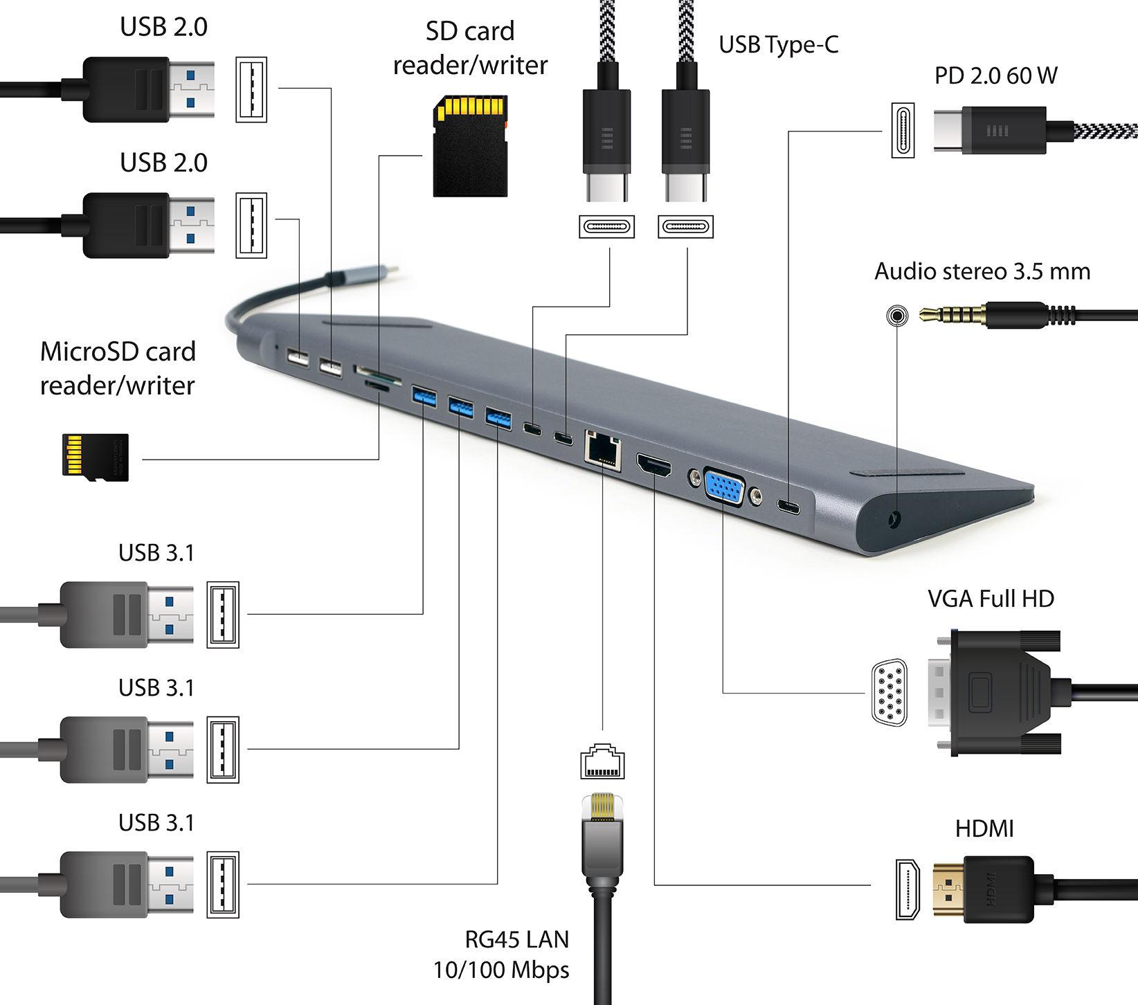 Diagramm eines grauen USB-Hubs mit verschiedenen Anschlüssen und entsprechenden Kabeln.