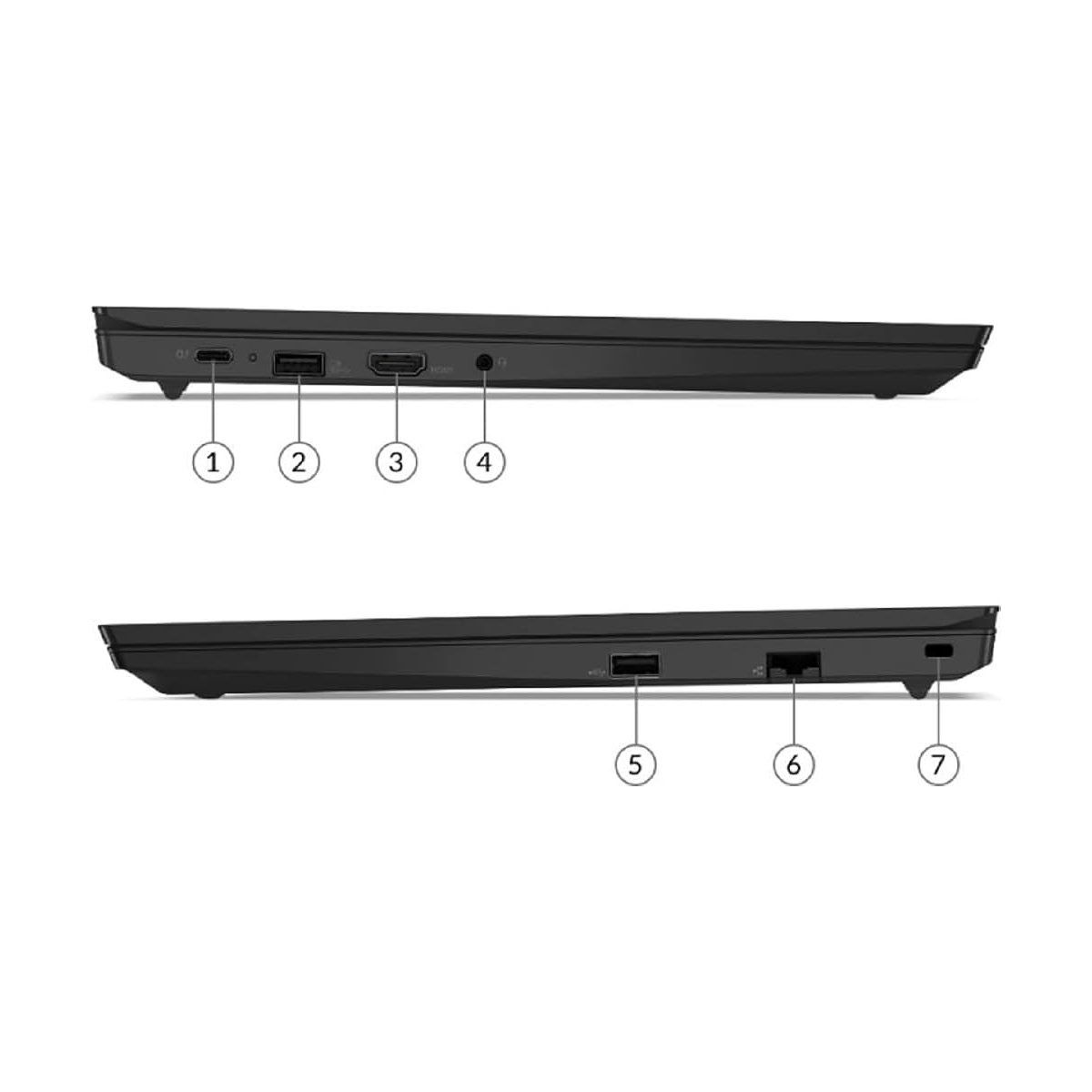 Diagramm der linken und rechten Seite eines schwarzen Laptops mit nummerierten Anschlüssen: USB-C, USB, HDMI, Audio, Ethernet und Schloss.