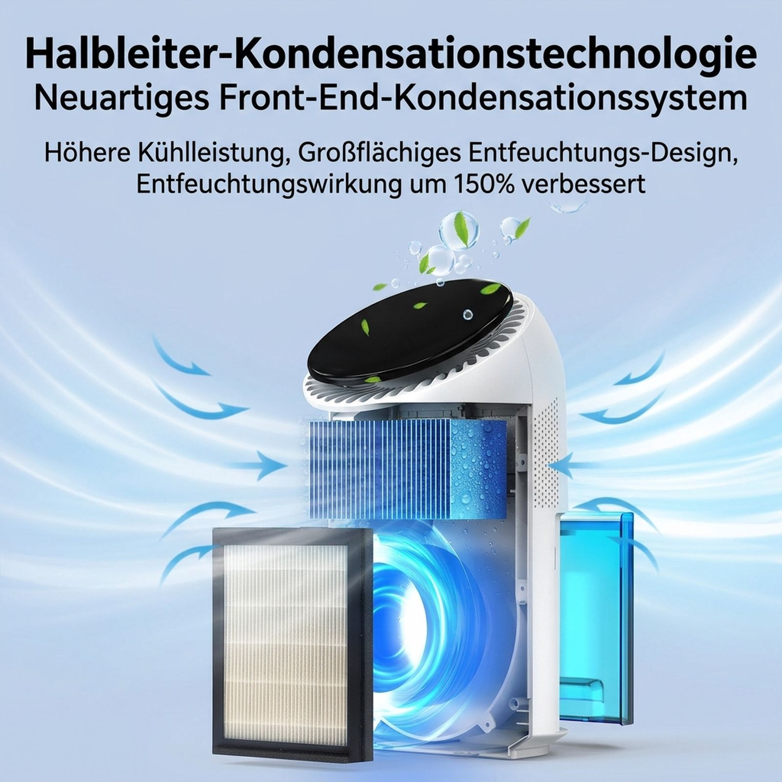 Diagramm eines weißen Luftentfeuchters mit blauen Luftströmungslinien und deutscher Beschriftung oben.