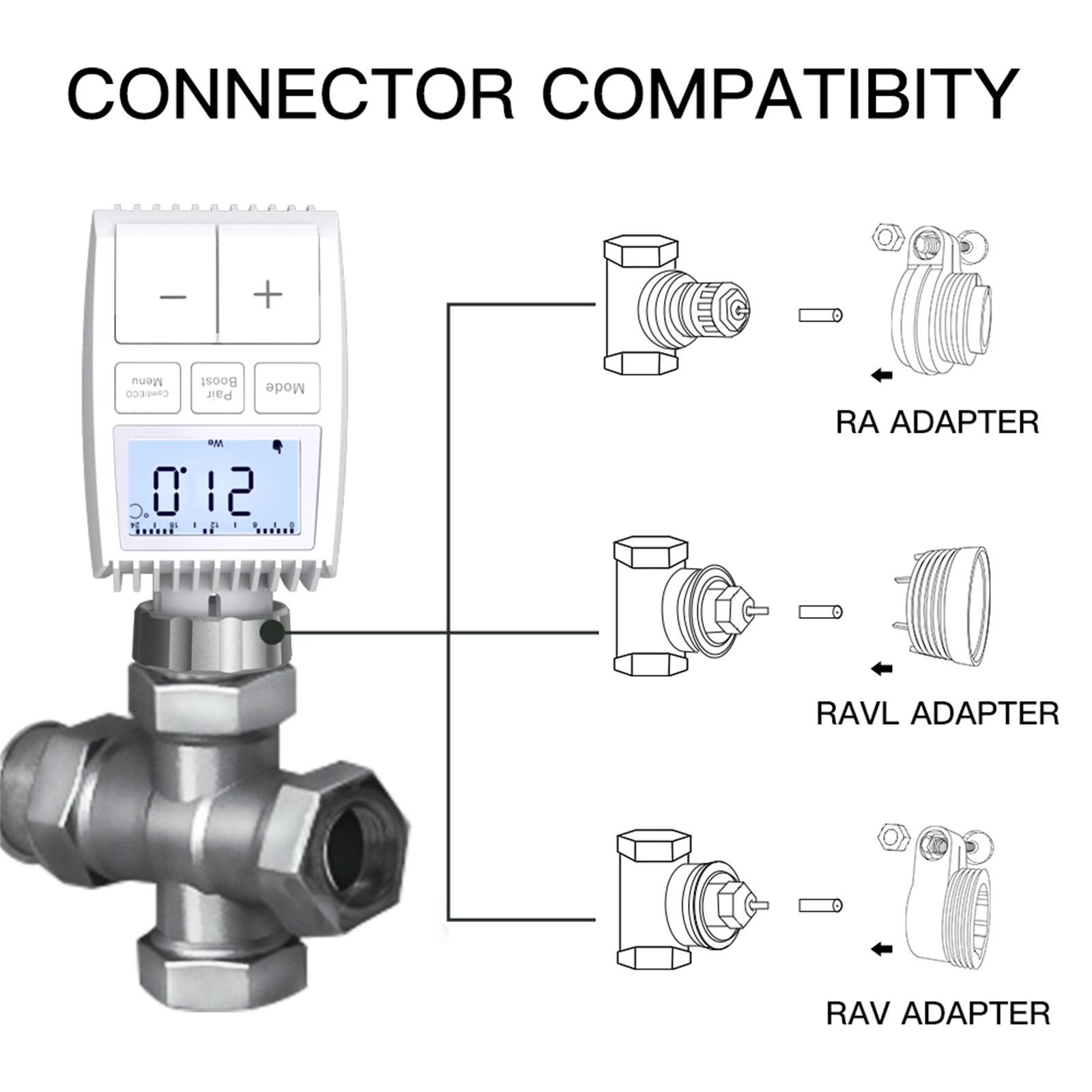 Diagramm zeigt Thermostat-Anschlusskompatibilität mit RA-, RAVL- und RAV-Adaptern.