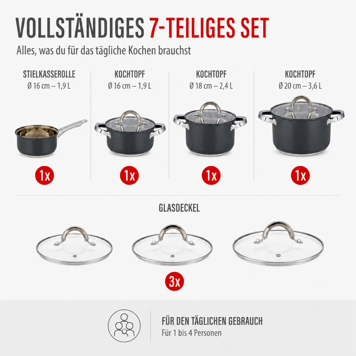 7-teiliges Kochtopfset in Schwarz mit Glasdeckeln für den täglichen Gebrauch.