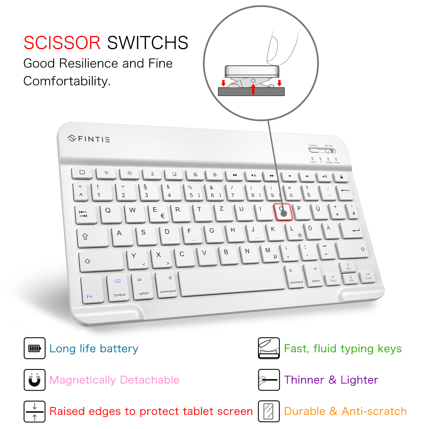 Weiße Tastatur mit Tasten, Beschriftungen und zusätzlichen Symbolen. Text beschreibt die Funktionen.