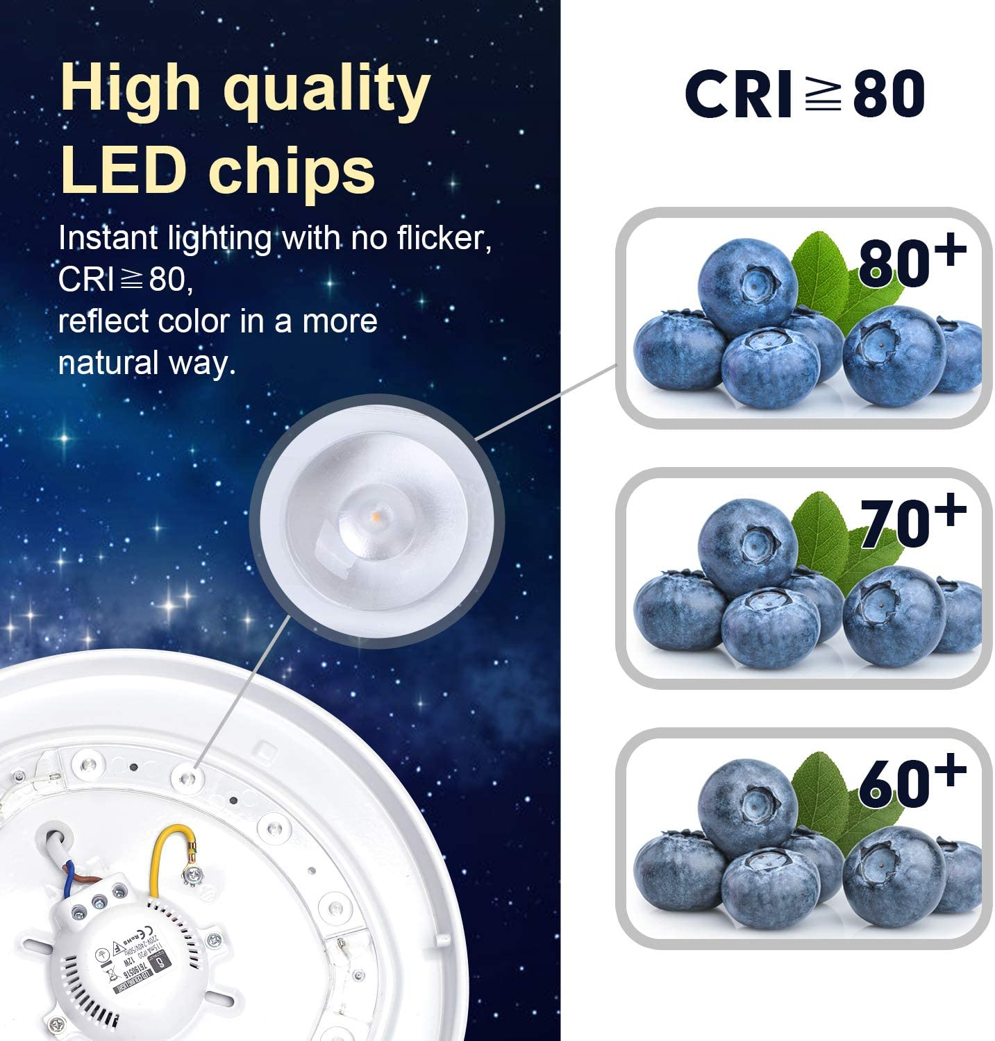 Chip LED di alta qualità con CRI<gt/>=80, mostrati con mirtilli a 80+, 70+, 60+.
