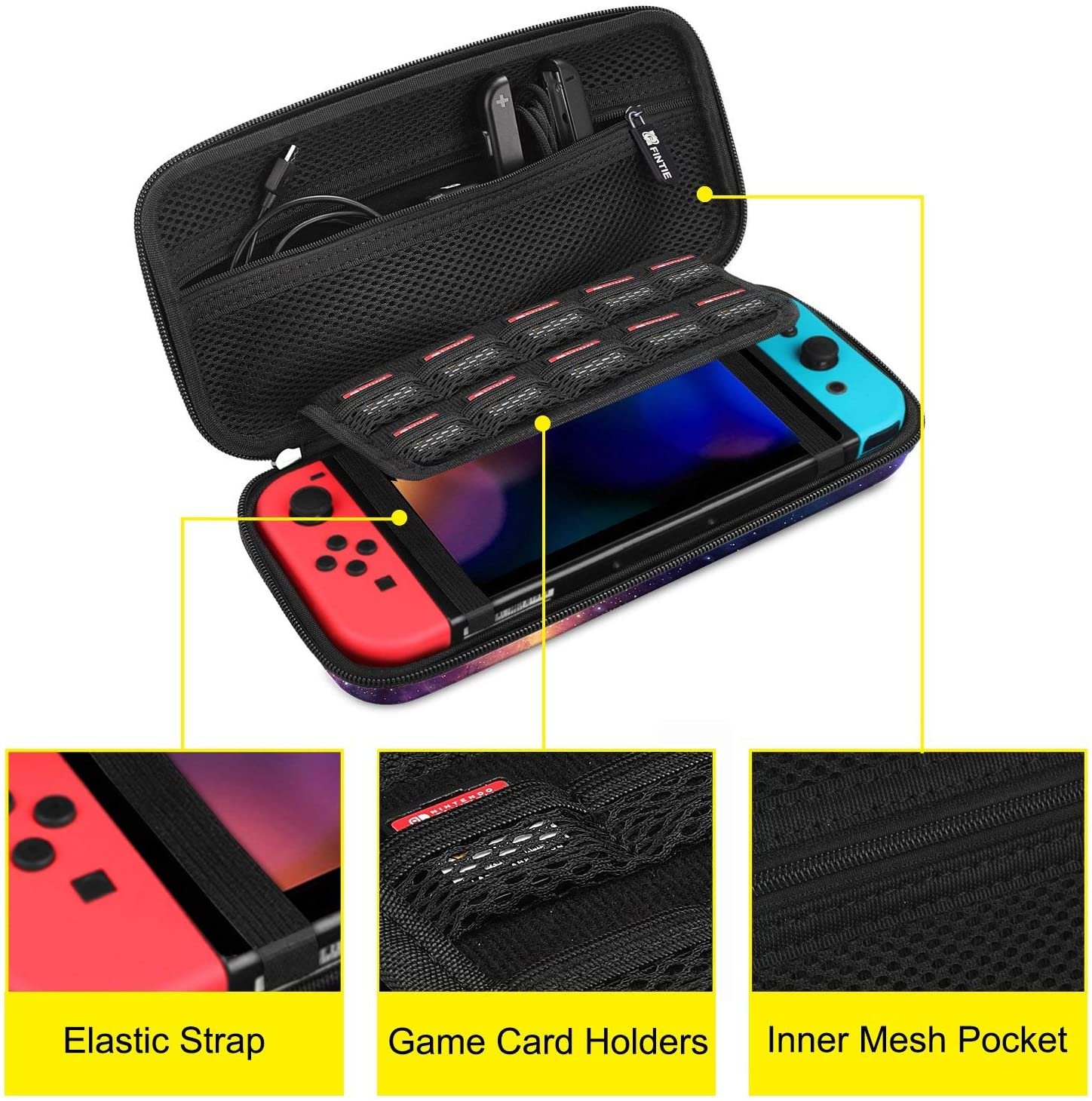 Geöffnetes Case für Nintendo Switch. Konsole, Controller und Spielkartenhalter sind sichtbar.
