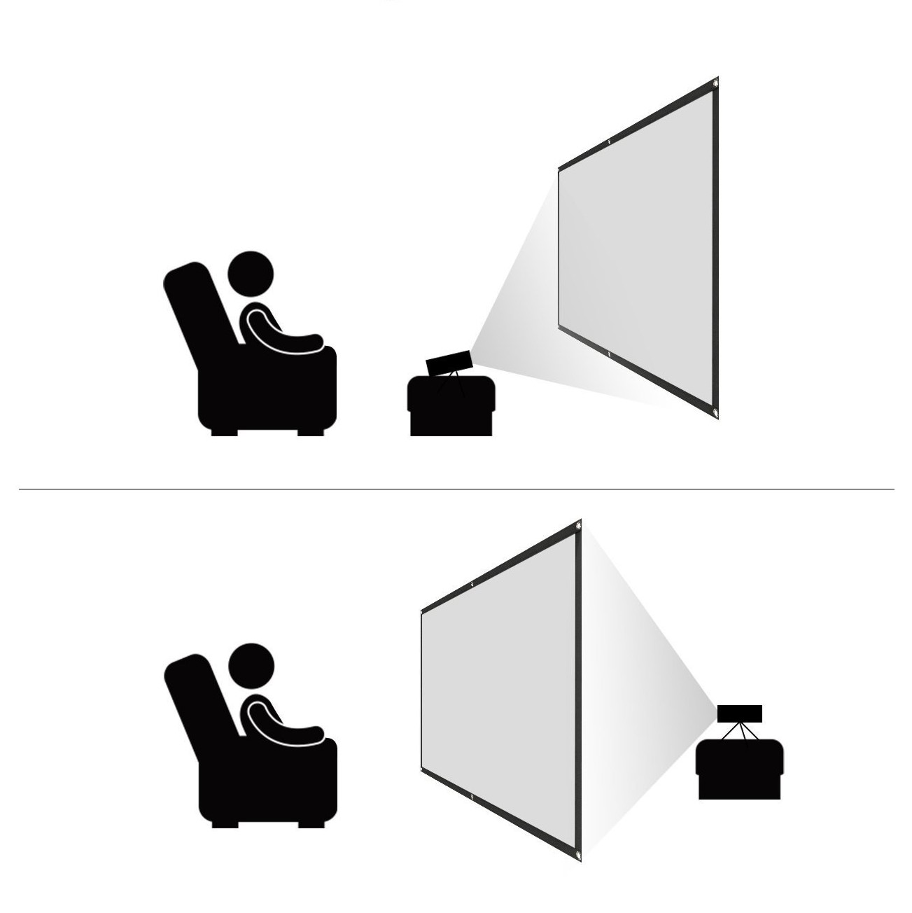 Zwei Diagramme, die eine Person zeigen, die eine Leinwand mit einem Projektor betrachtet; eines von der Seite.