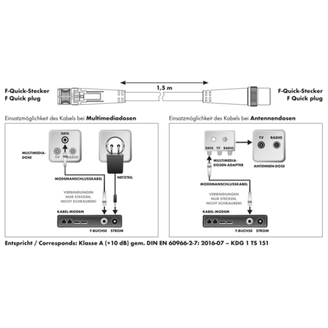 Diagramm der Kabelverbindungen für Multimedia- und Antennenboxen.
