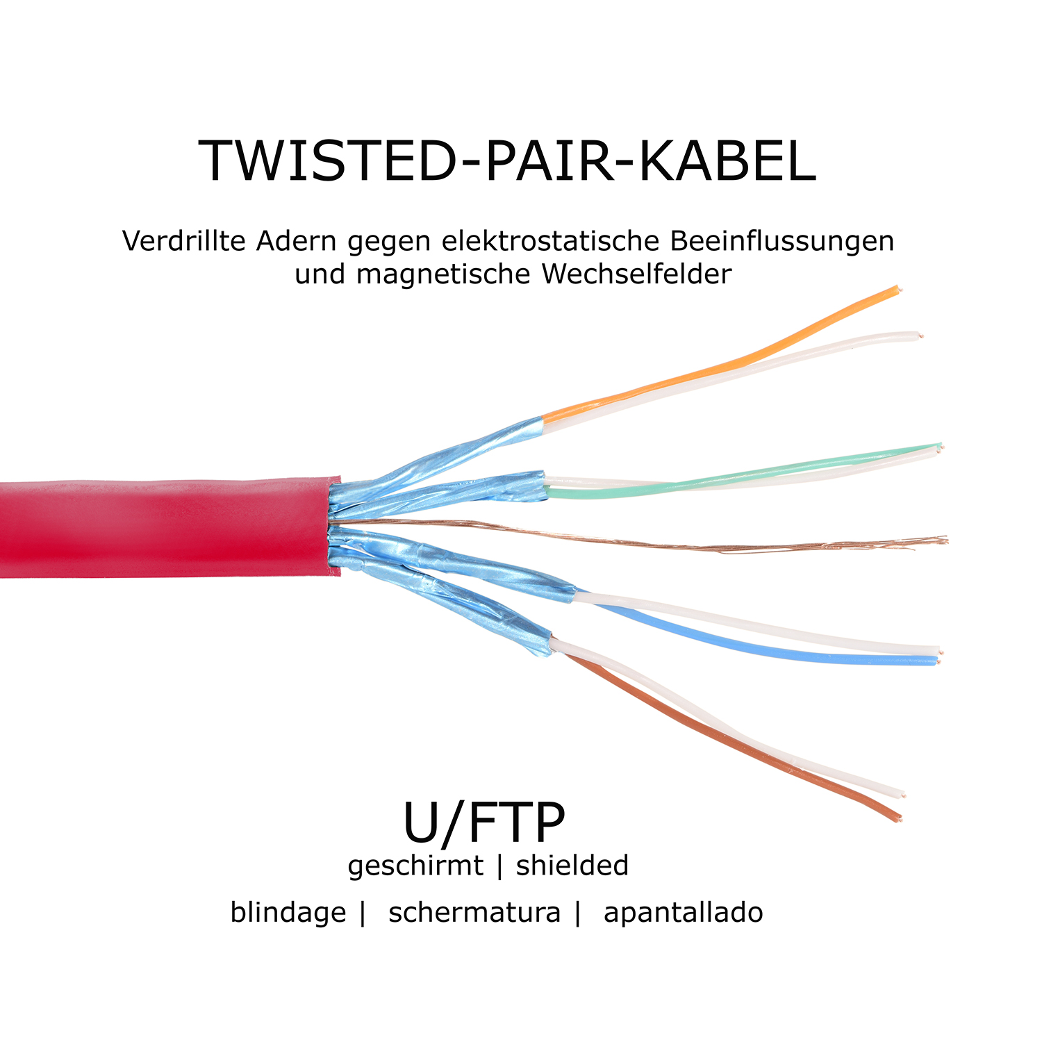 Diagramm eines aufgeschnittenen Kabels mit farbigen Drähten, Text auf Deutsch und mehrsprachigen Etiketten.