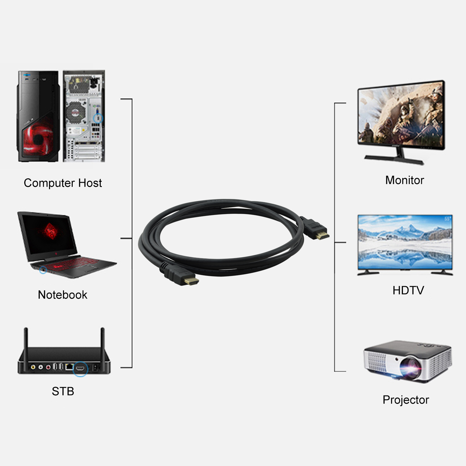 Diagramm, das einen Laptop, Computer, STB und HDMI-Kabel zeigt, die mit Monitor, HDTV und Projektor verbunden sind.