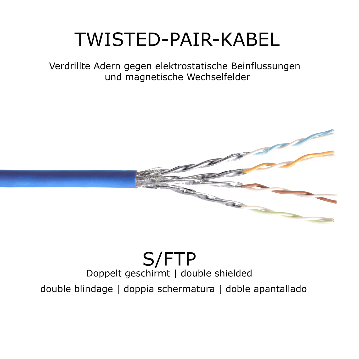 blau, 3m 5er Netzwerkkabel, 3 1000Mbit, m Patchkabel S/FTP Pack TPFNET / Netzwerkkabel