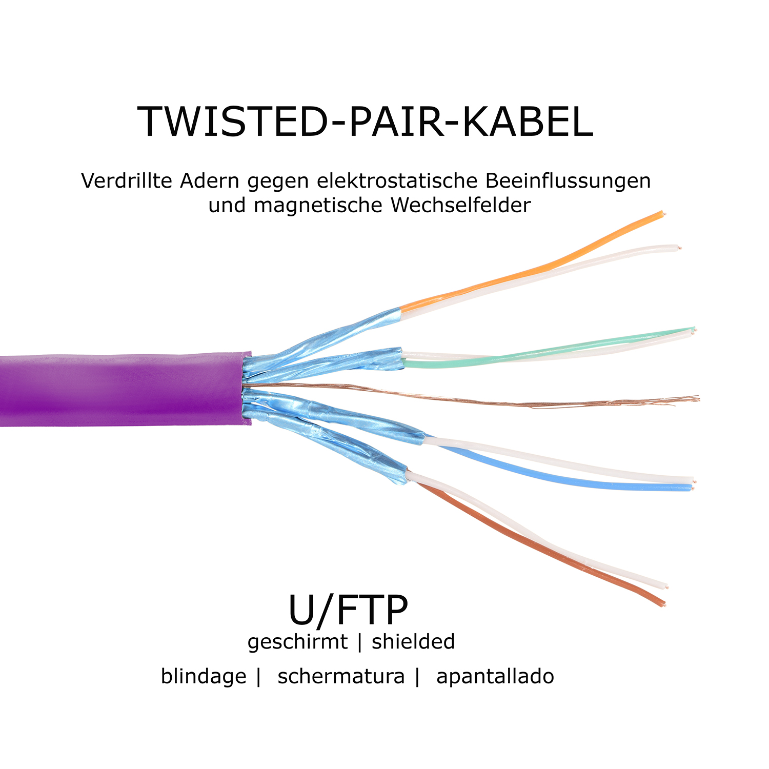violett, U/FTP Patchkabel TPFNET 0,25 10 Flachkabel GBit, / 0,25m Netzwerkkabel, m