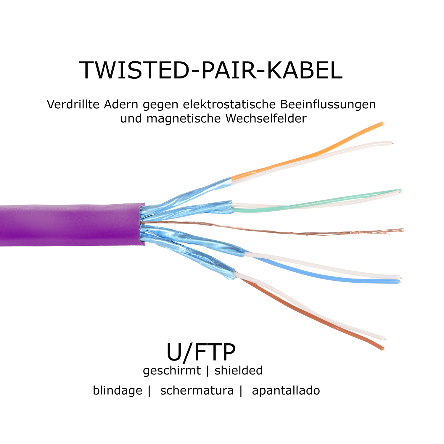 Diagramm eines violetten Twisted-Pair-Kabels mit freiliegenden Drähten, beschriftet mit U/FTP.