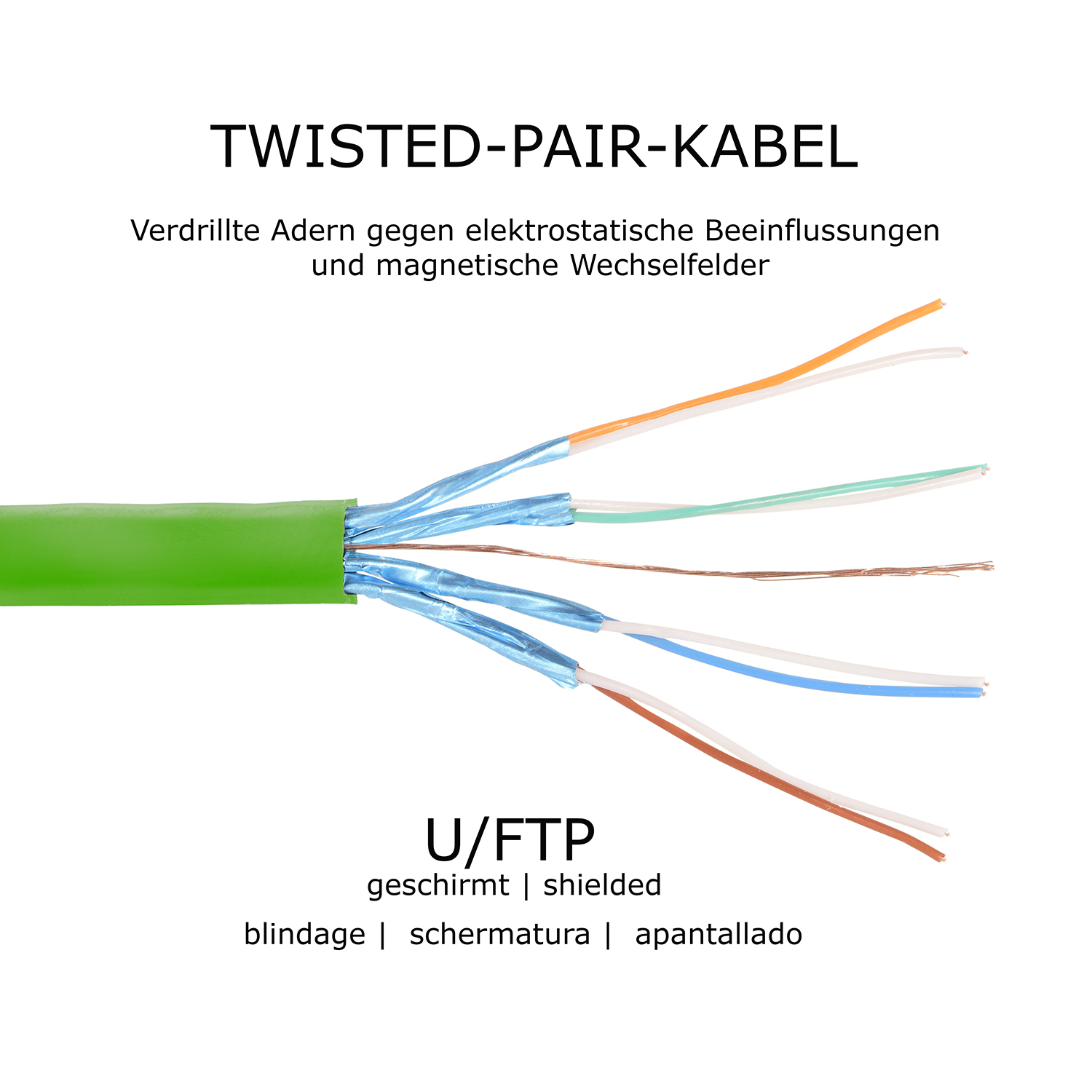 TPFNET 5er GBit, 7,5m Flachkabel Patchkabel m 7,5 Pack / grün, Netzwerkkabel, U/FTP 10