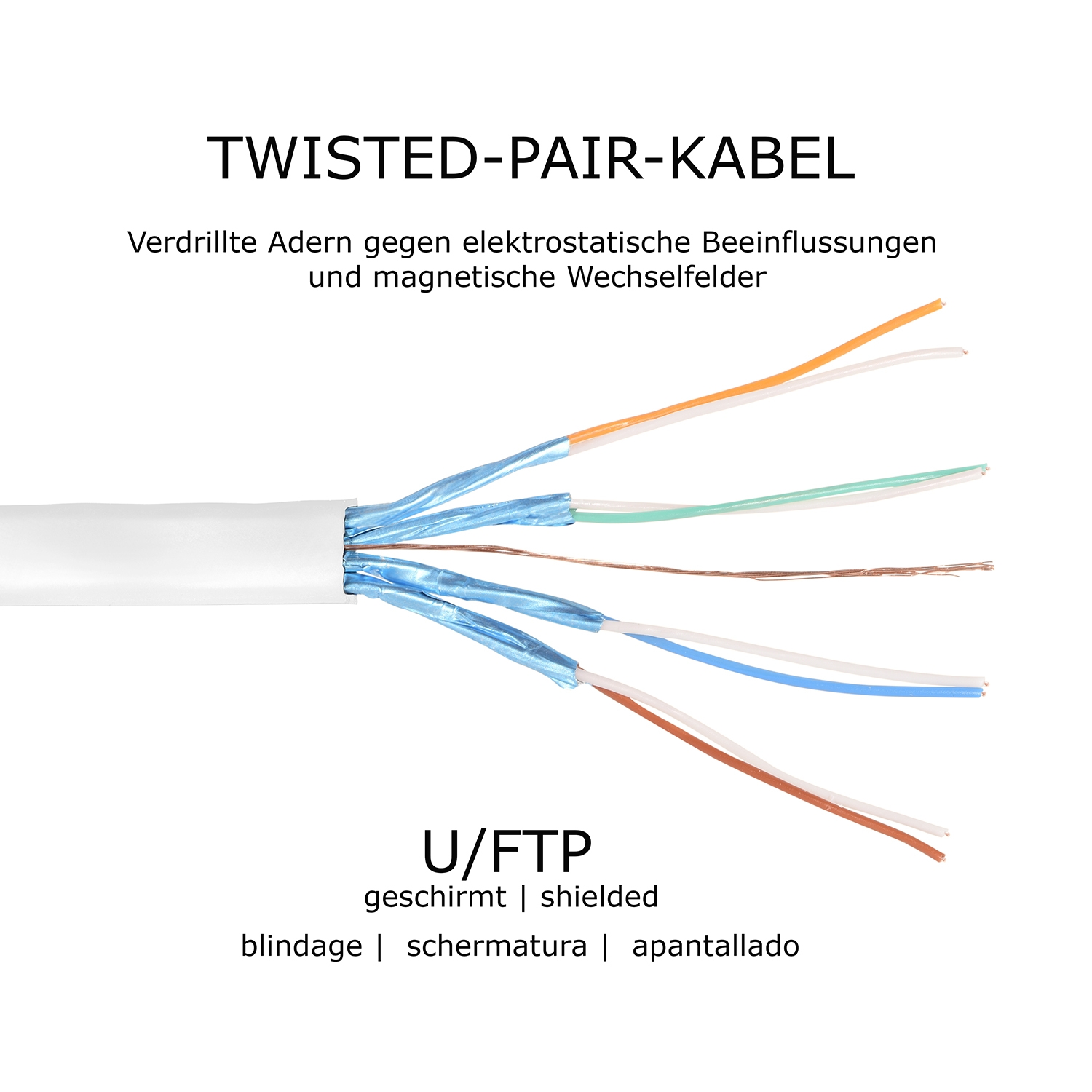 Flachkabel Patchkabel 3m Netzwerkkabel, TPFNET 10 U/FTP GBit, weiß, 5er m / 3 Pack