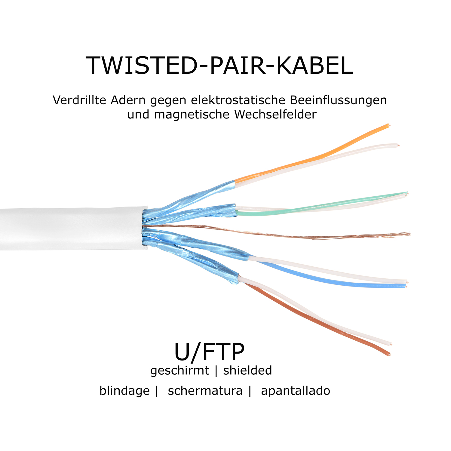 Twisted-Pair-Kabel, mit Drähten in verschiedenen Farben. Text auf Deutsch über elektromagnetische Störungen.