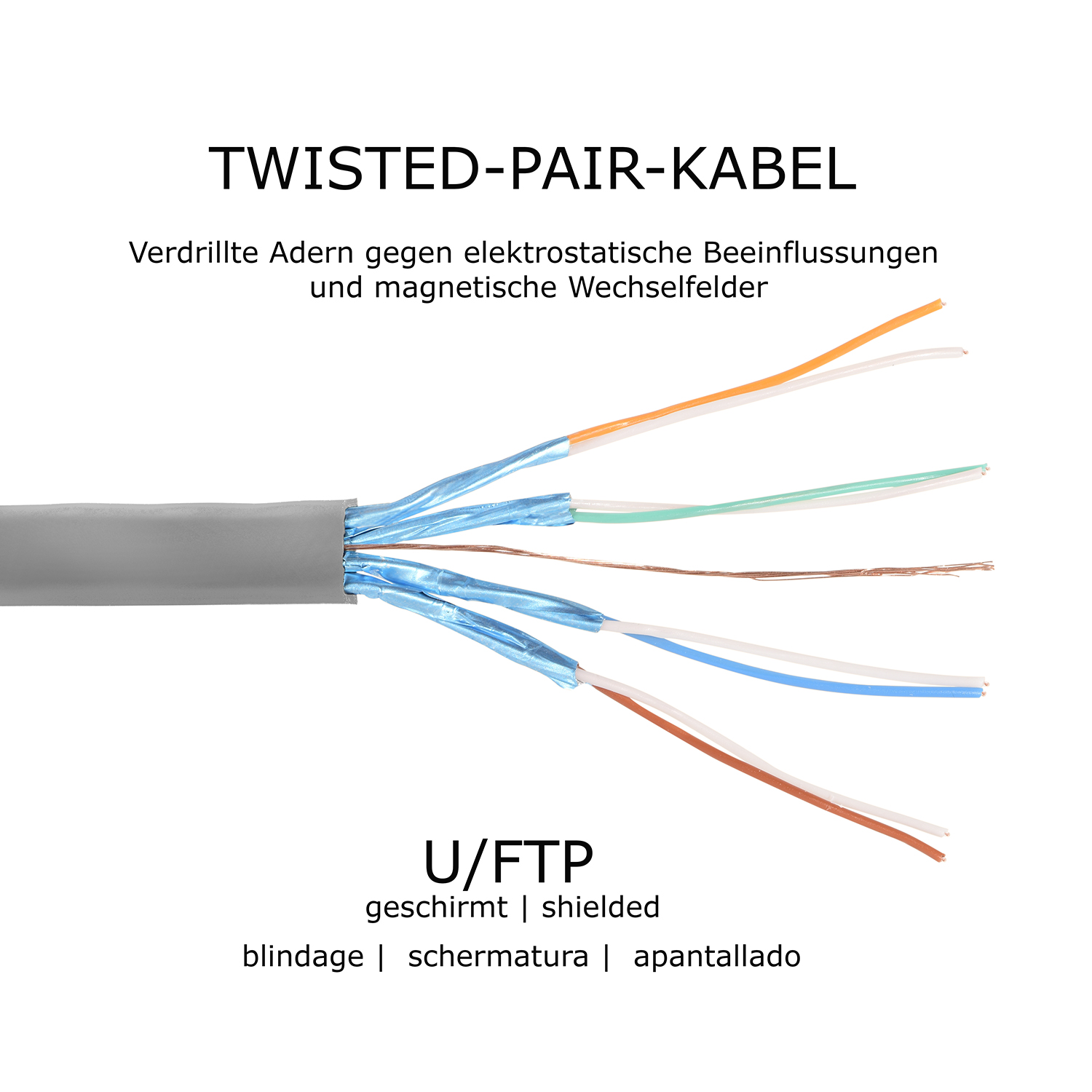 Eine Nahaufnahme eines Twisted-Pair-Kabels mit freiliegenden Drähten.