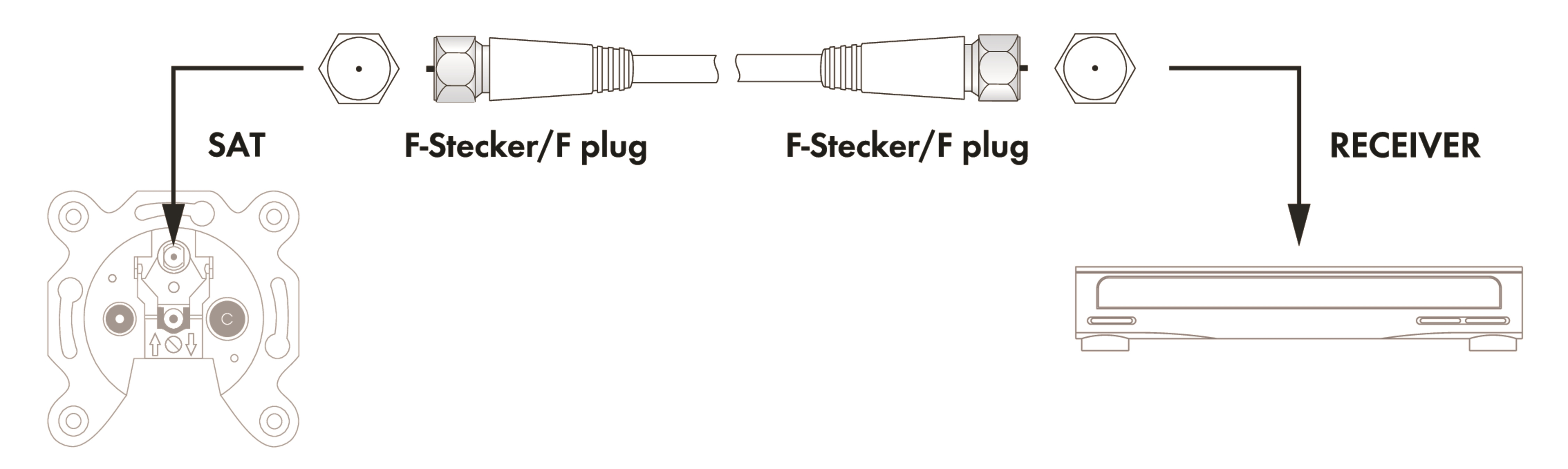 SCHWAIGER -KVCHQ50 532- SAT Anschlusskabel F-Stecker dB) (90 F-Stecker zu