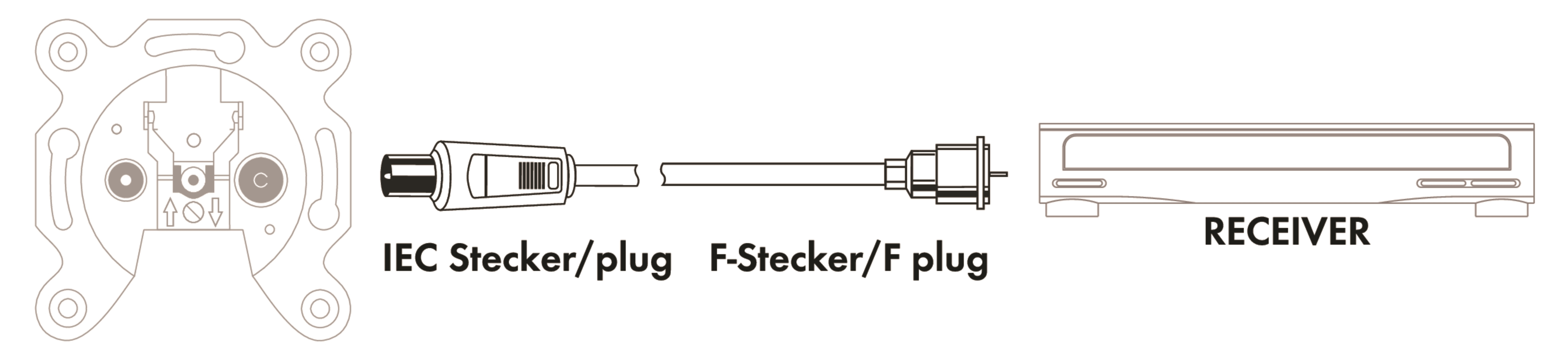 SCHWAIGER -KVCK161 532- SAT/Antennen Adapterkabel F-Stecker dB) (75 IEC zu Stecker