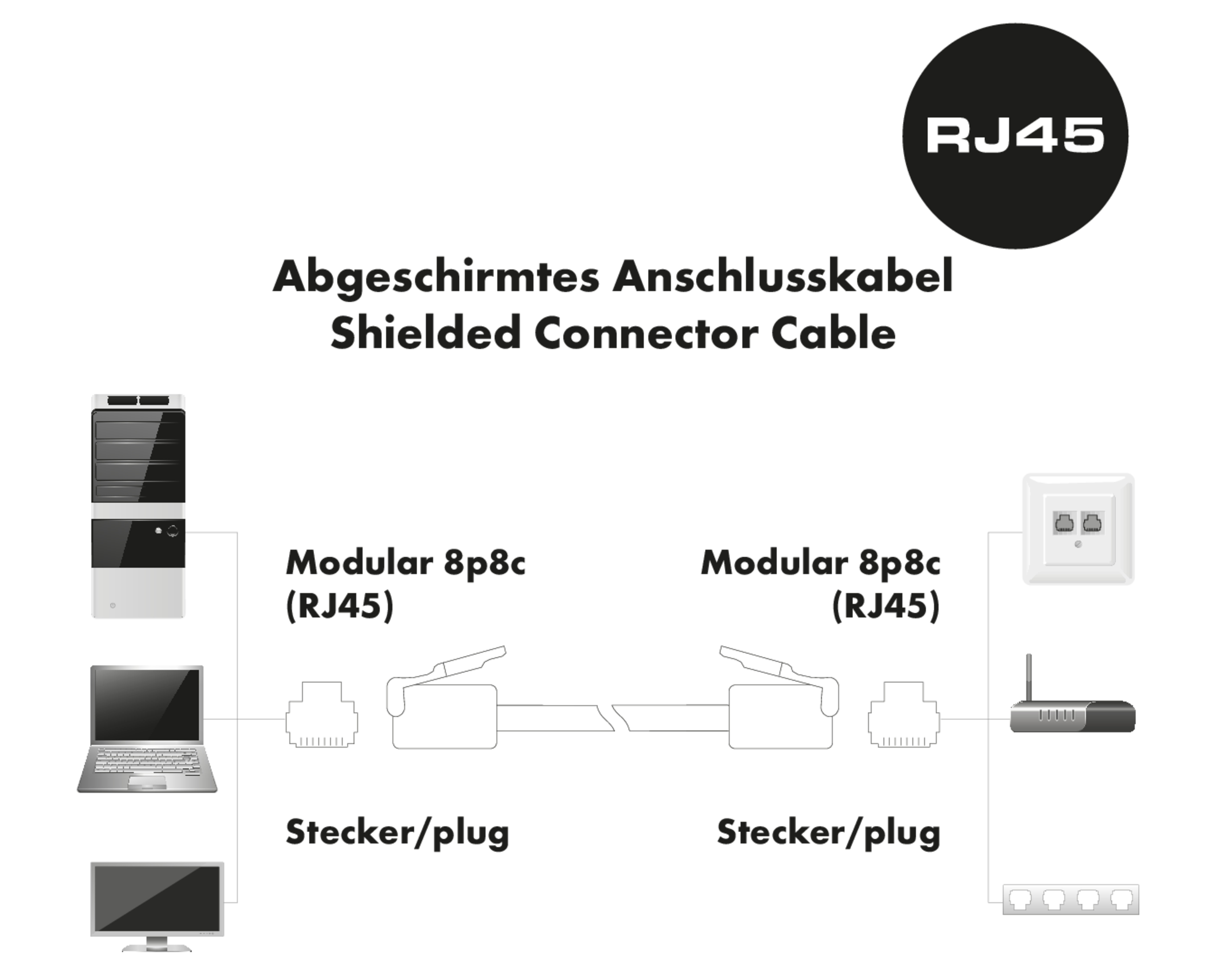 Diagramm eines Netzwerkaufbaus mit RJ45-Anschlüssen. Zeigt verschiedene Geräte und Kabelverbindungen.