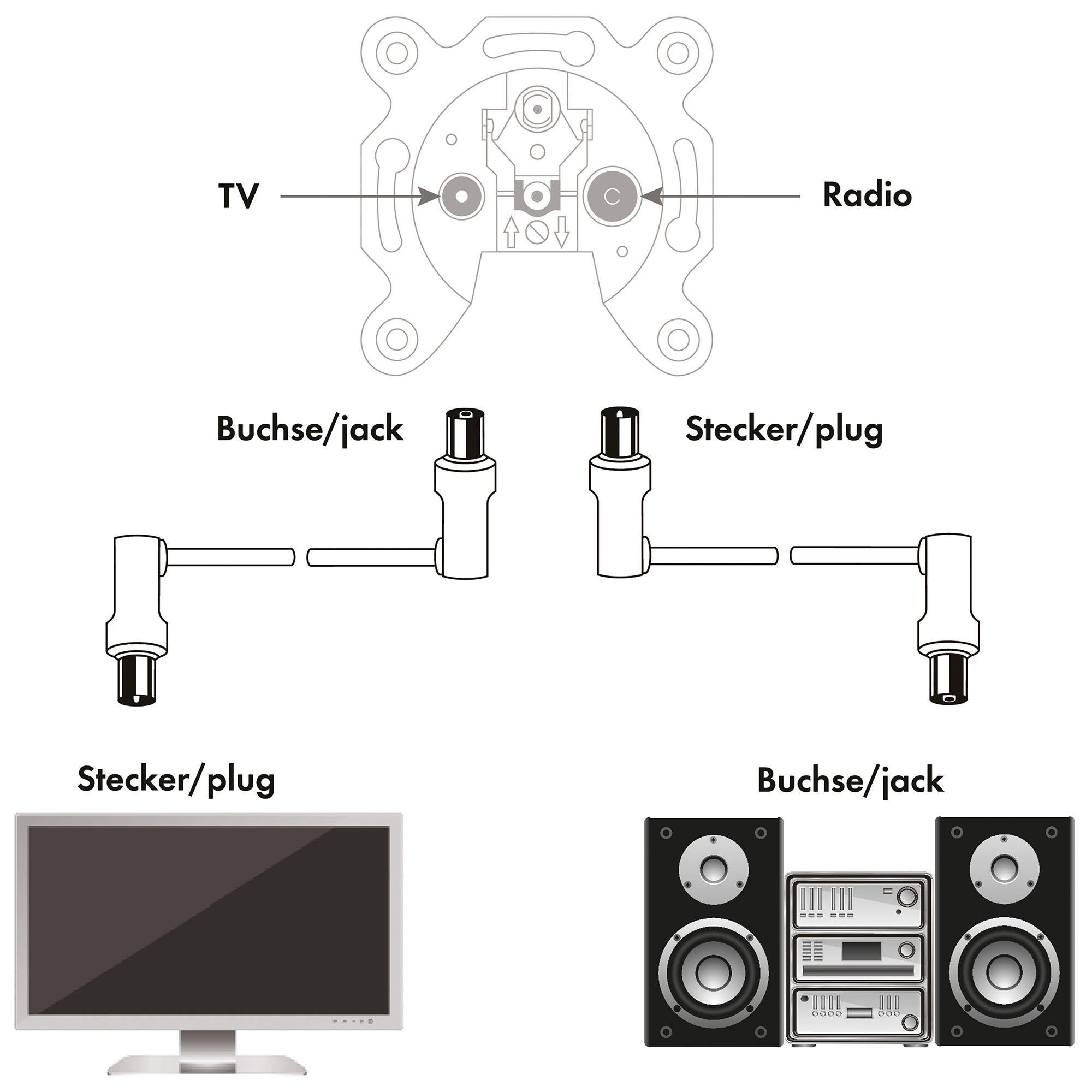 SCHWAIGER -KVKWHQ30 532- Antennen IEC IEC Anschlusskabel Winkelstecker zu (90 dB) Winkelbuchse
