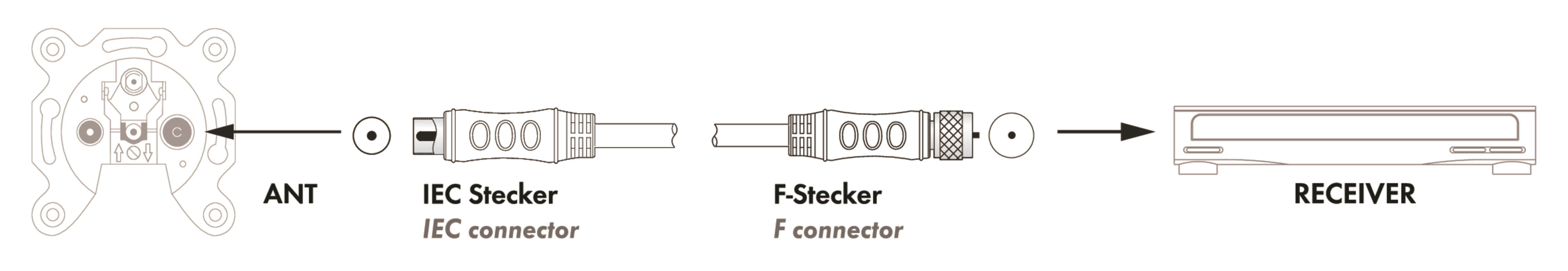 -KVCKHQ183 dB) Stecker Adapterkabel 532- F-Stecker zu SCHWAIGER SAT/Antennen (90 IEC